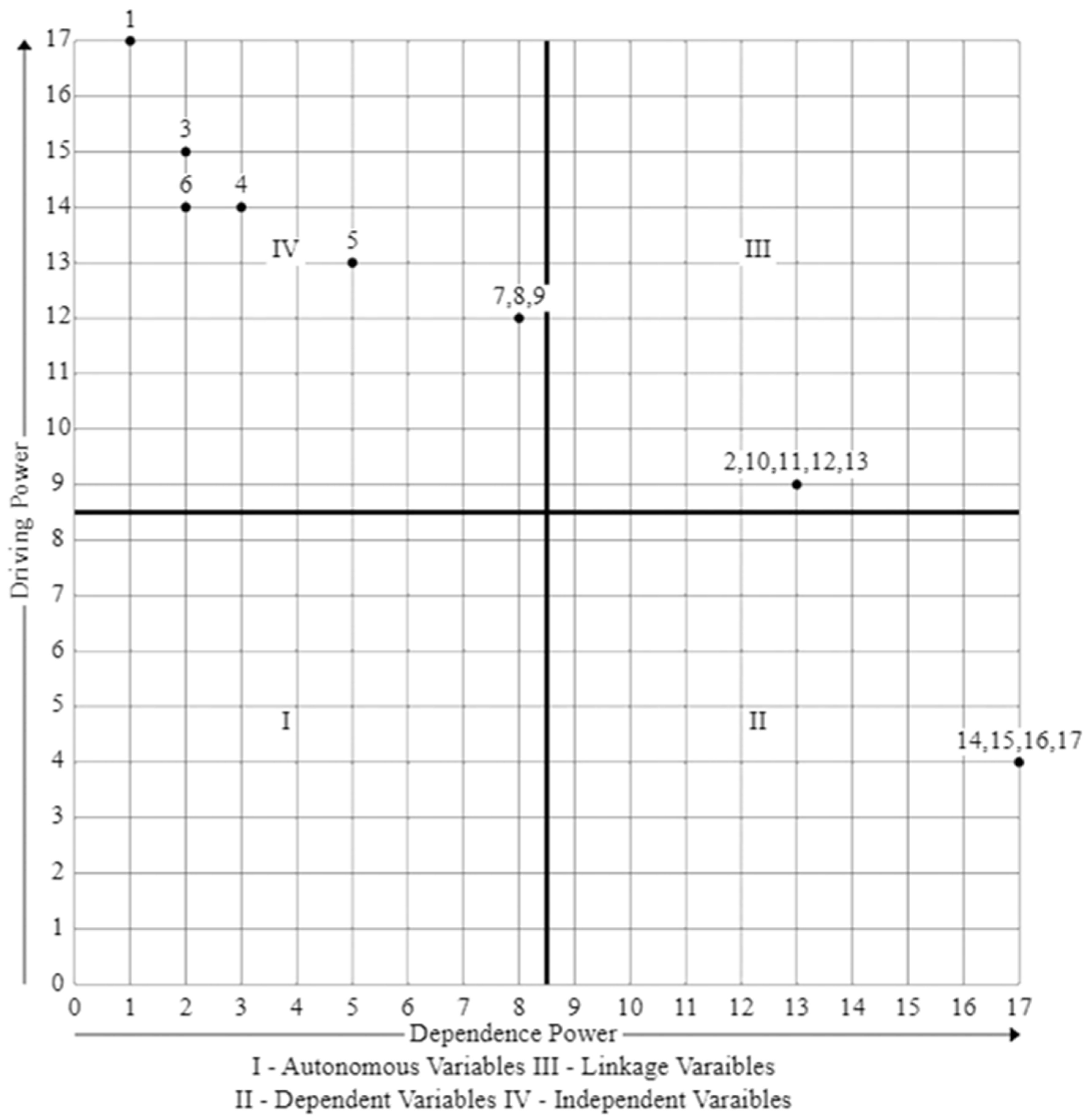 Energies 18 05208 g005 Energies 18 05208 g005