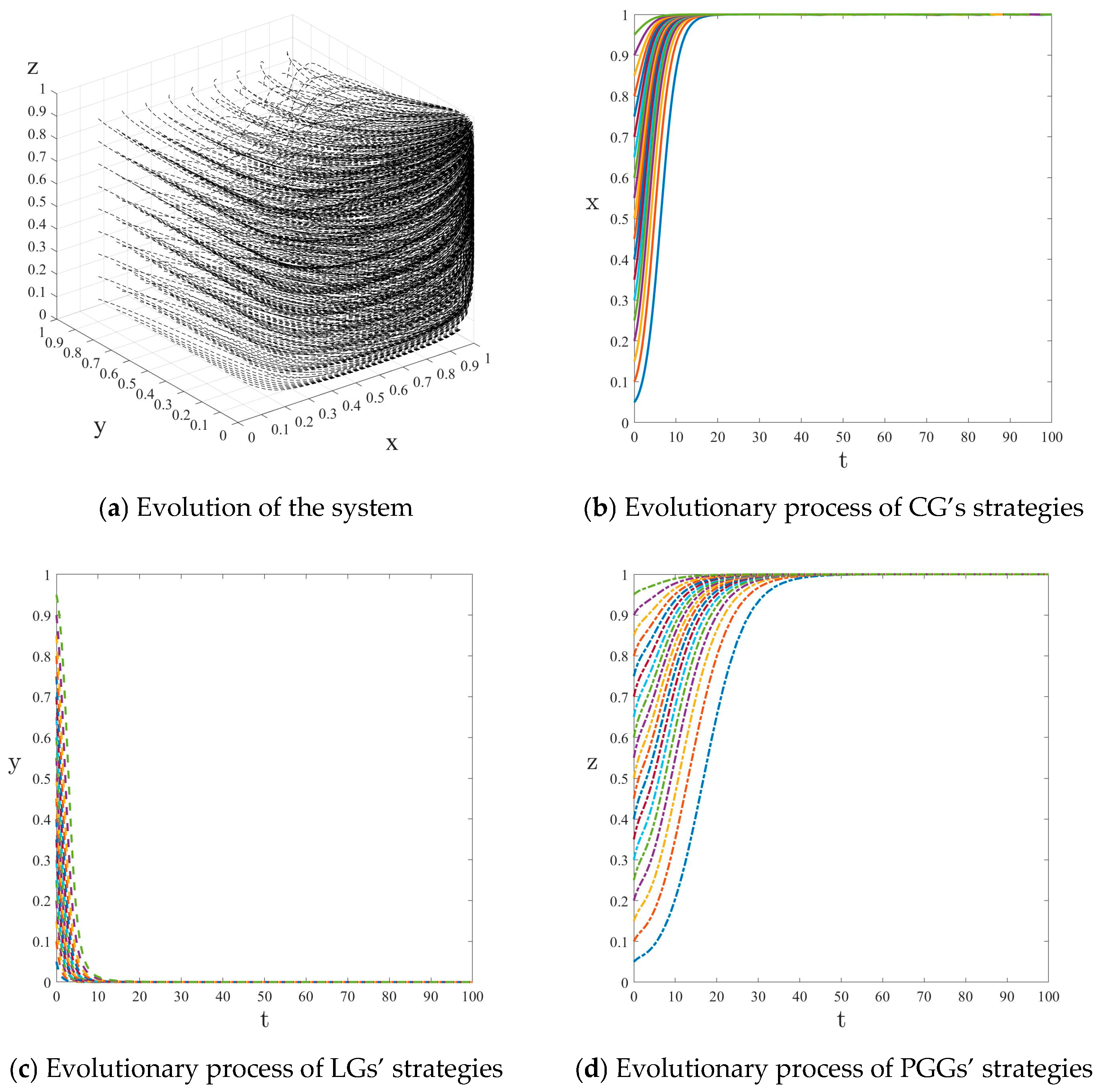 Energies 18 05210 g005a