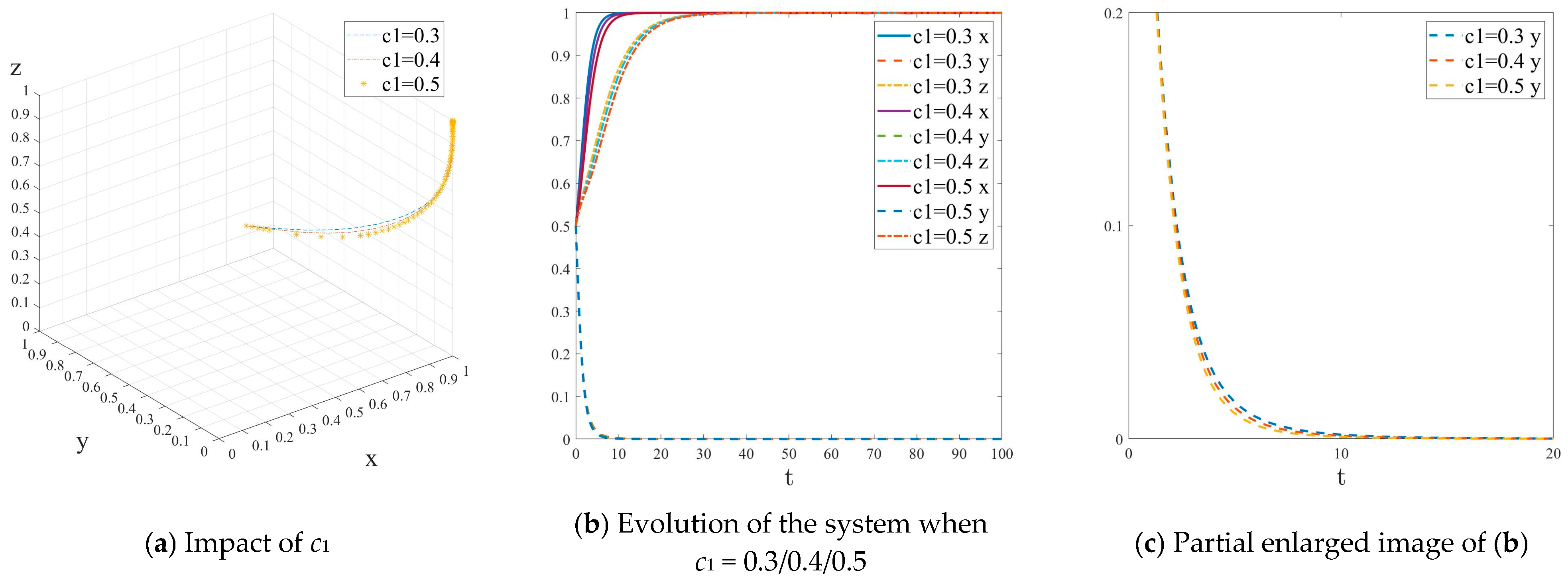Energies 18 05210 g006