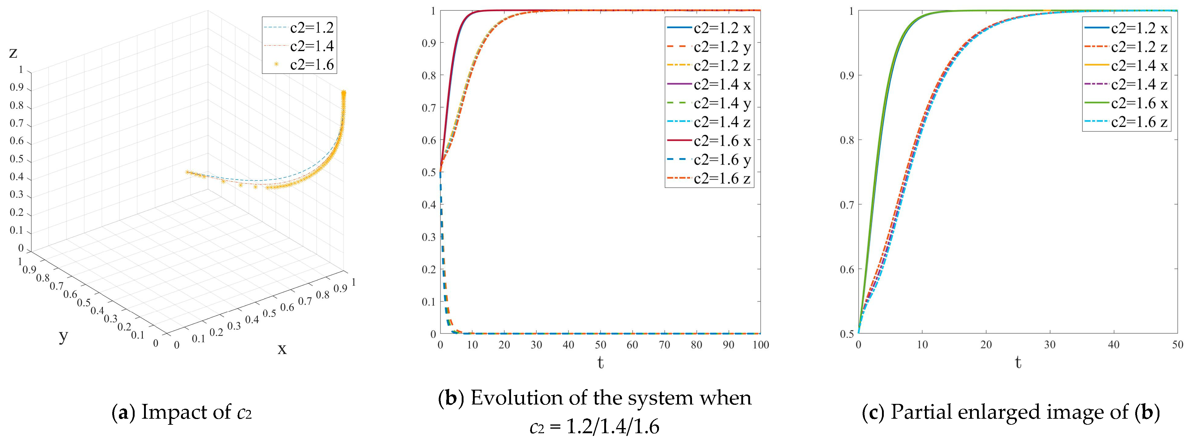 Energies 18 05210 g007