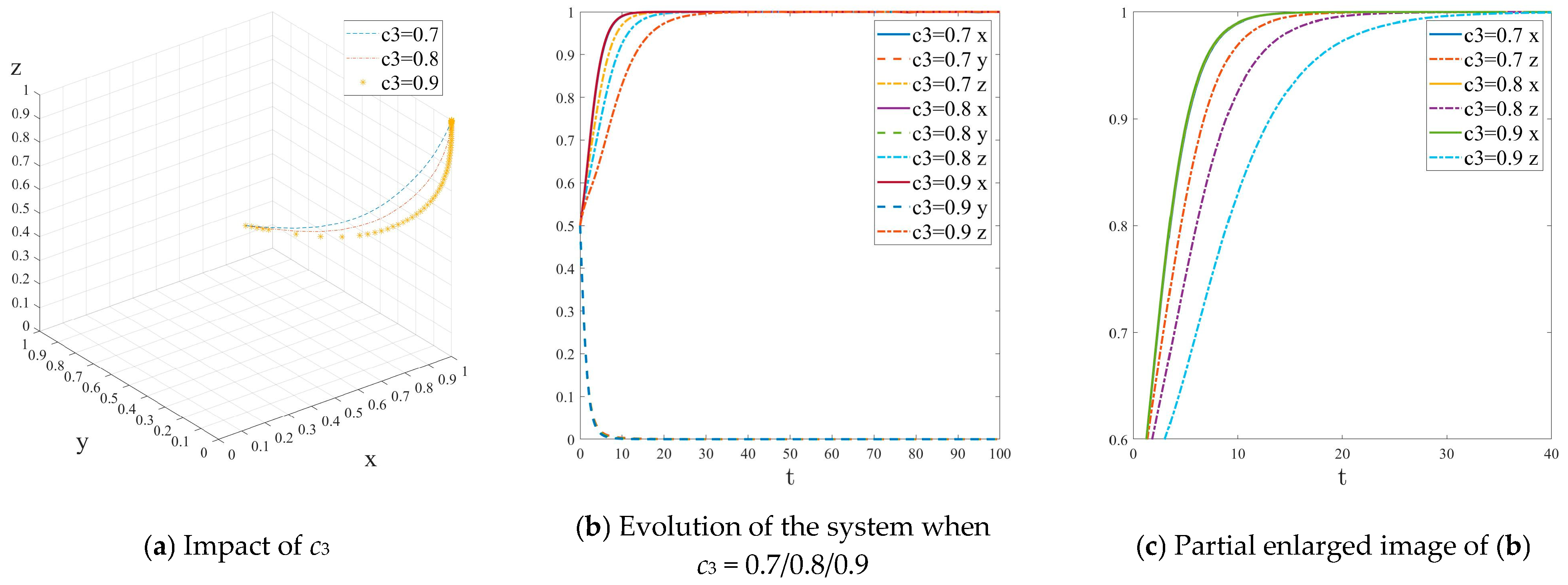 Energies 18 05210 g008