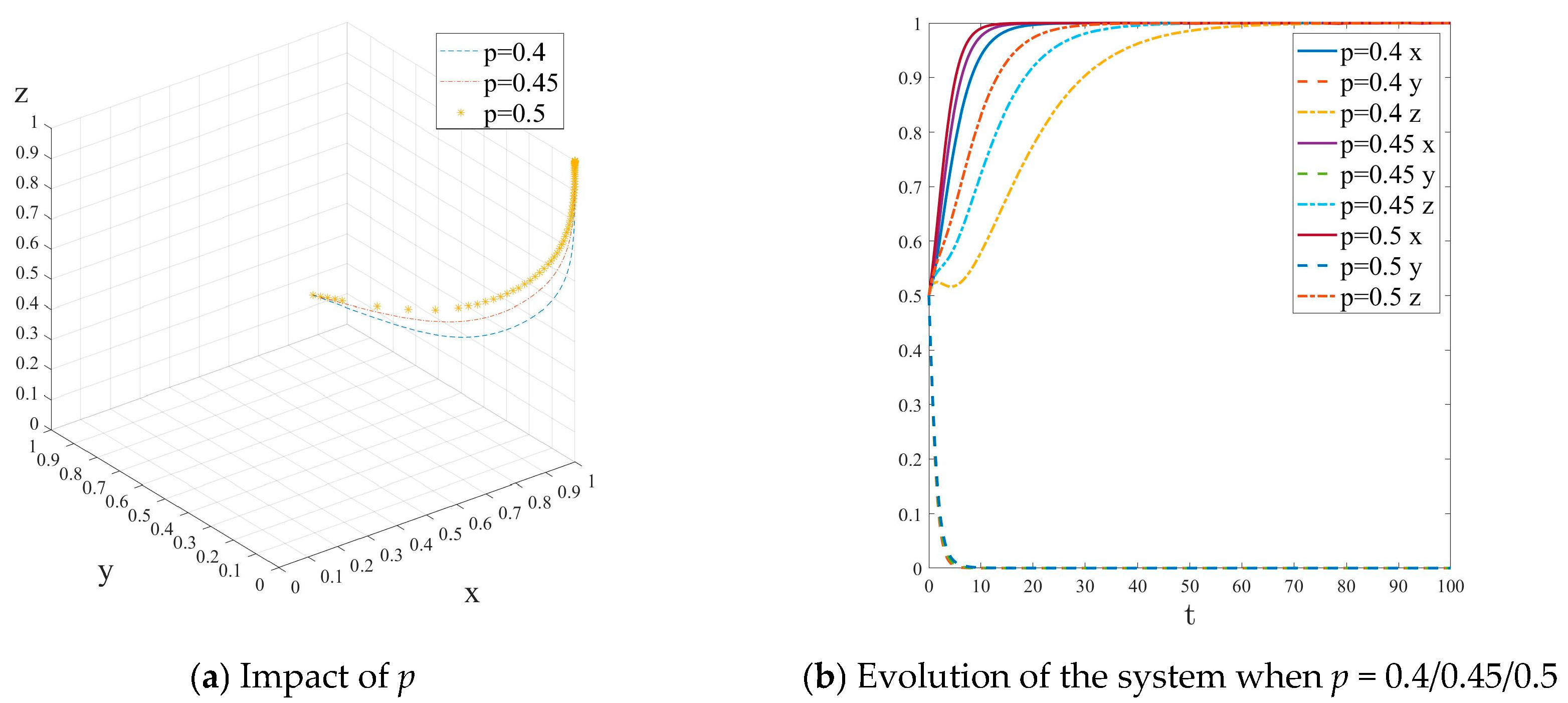 Energies 18 05210 g009