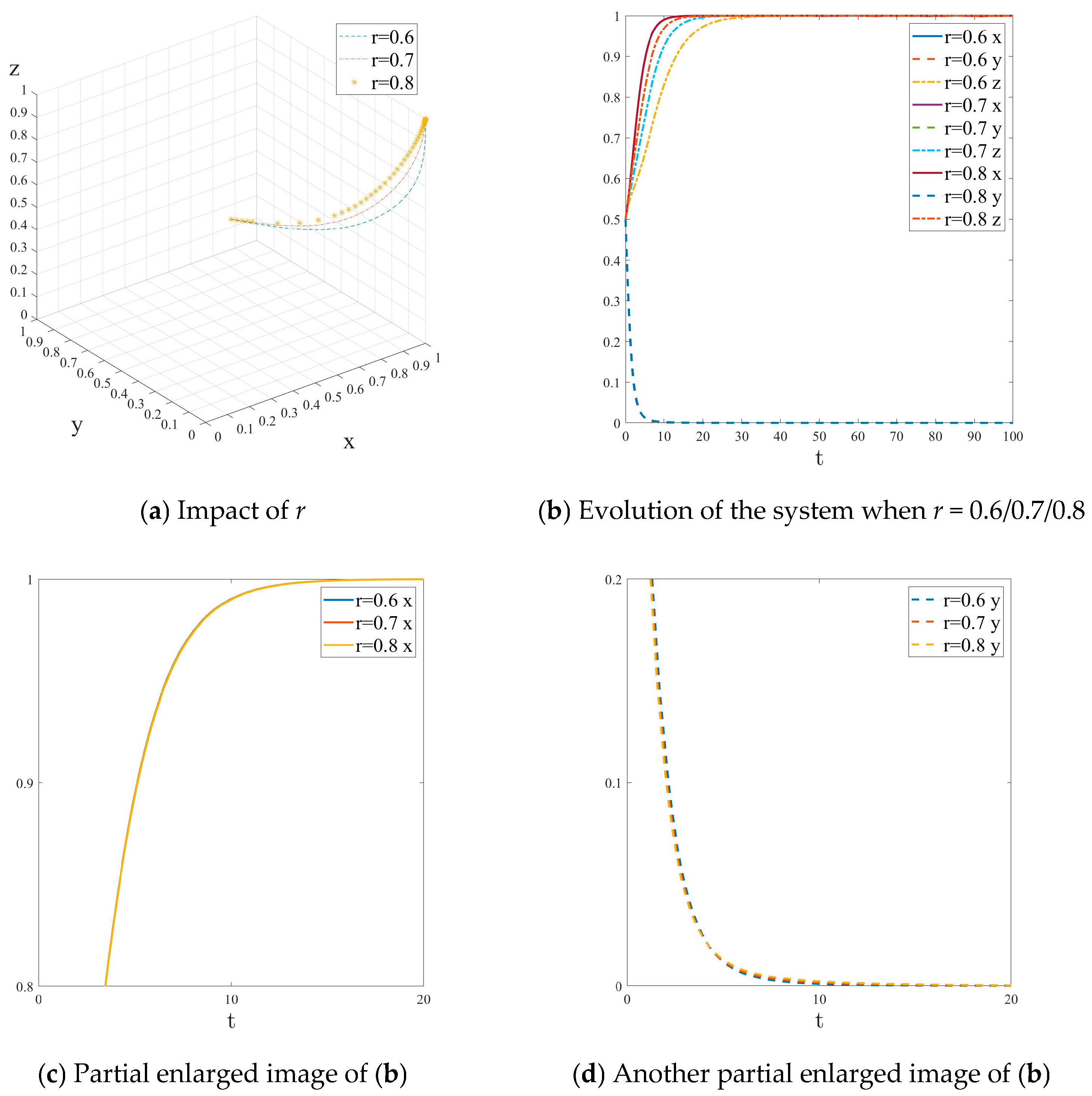 Energies 18 05210 g010