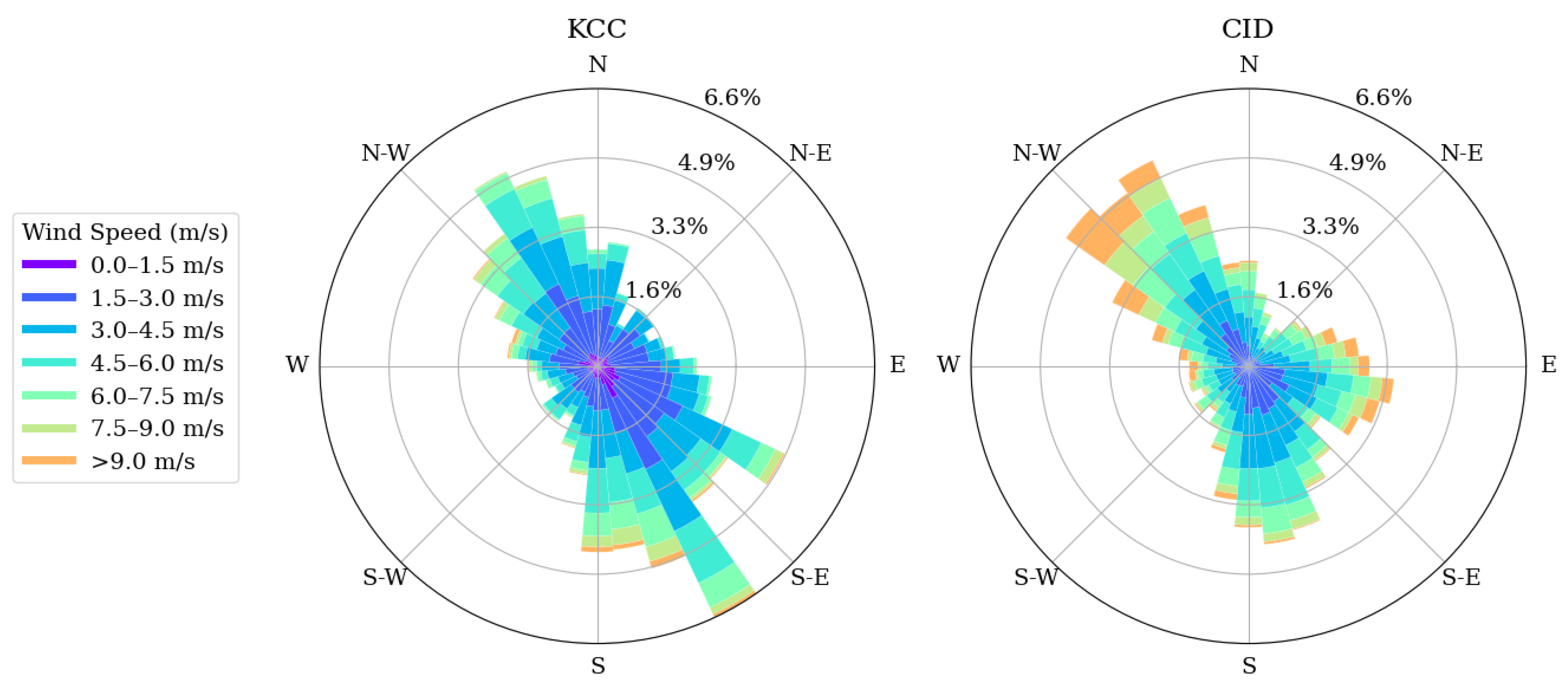 Energies 18 05211 g005