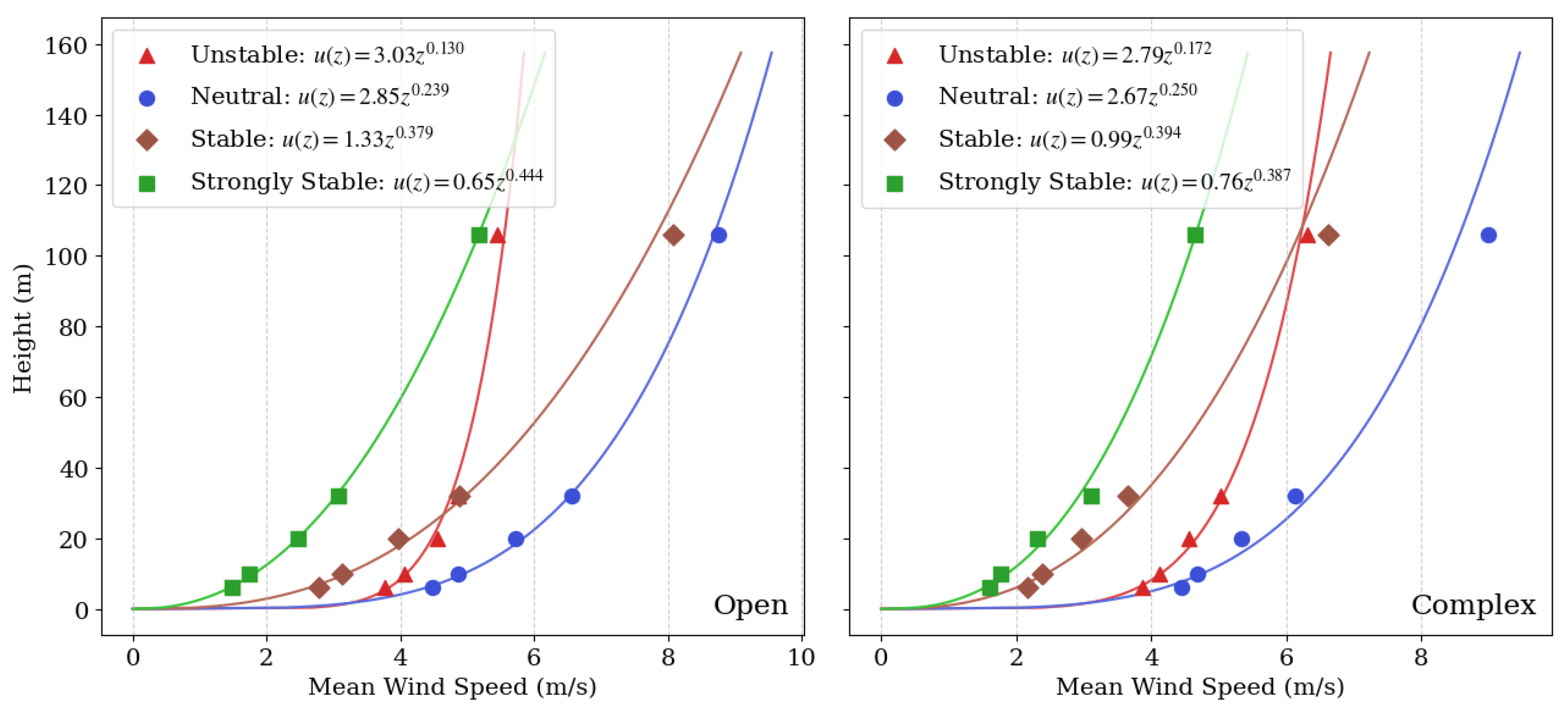Energies 18 05211 g009