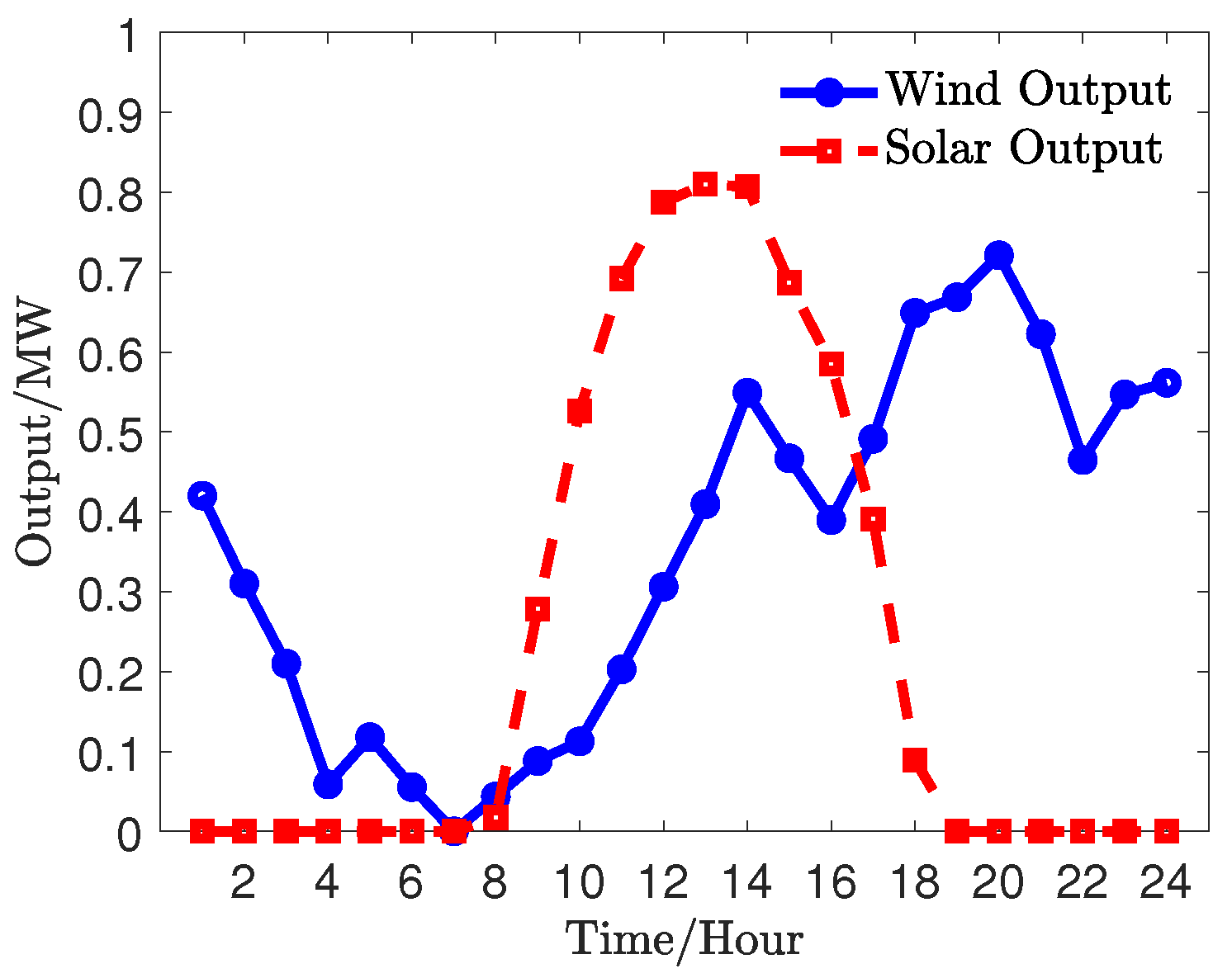 Energies 18 05212 g003