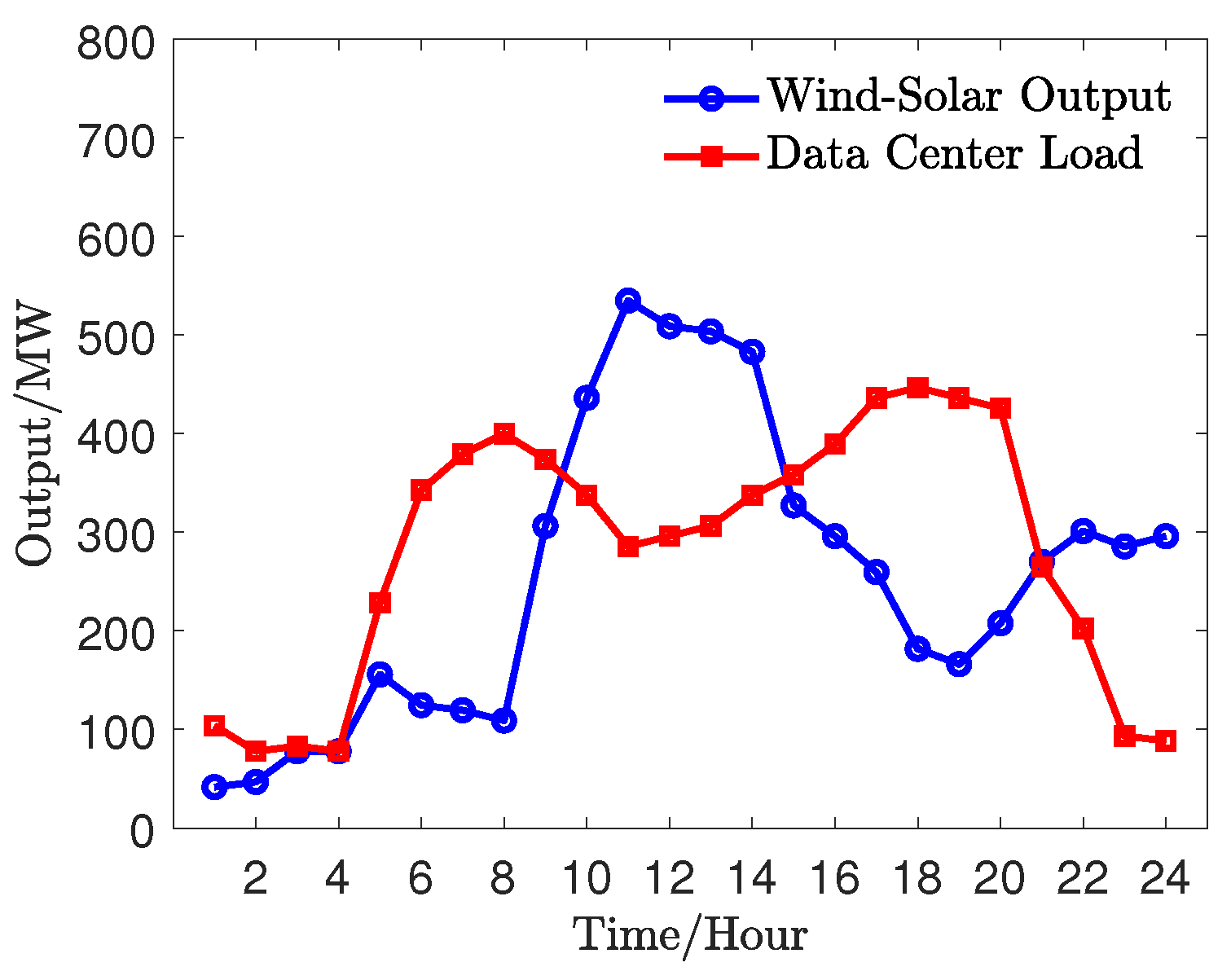 Energies 18 05212 g006