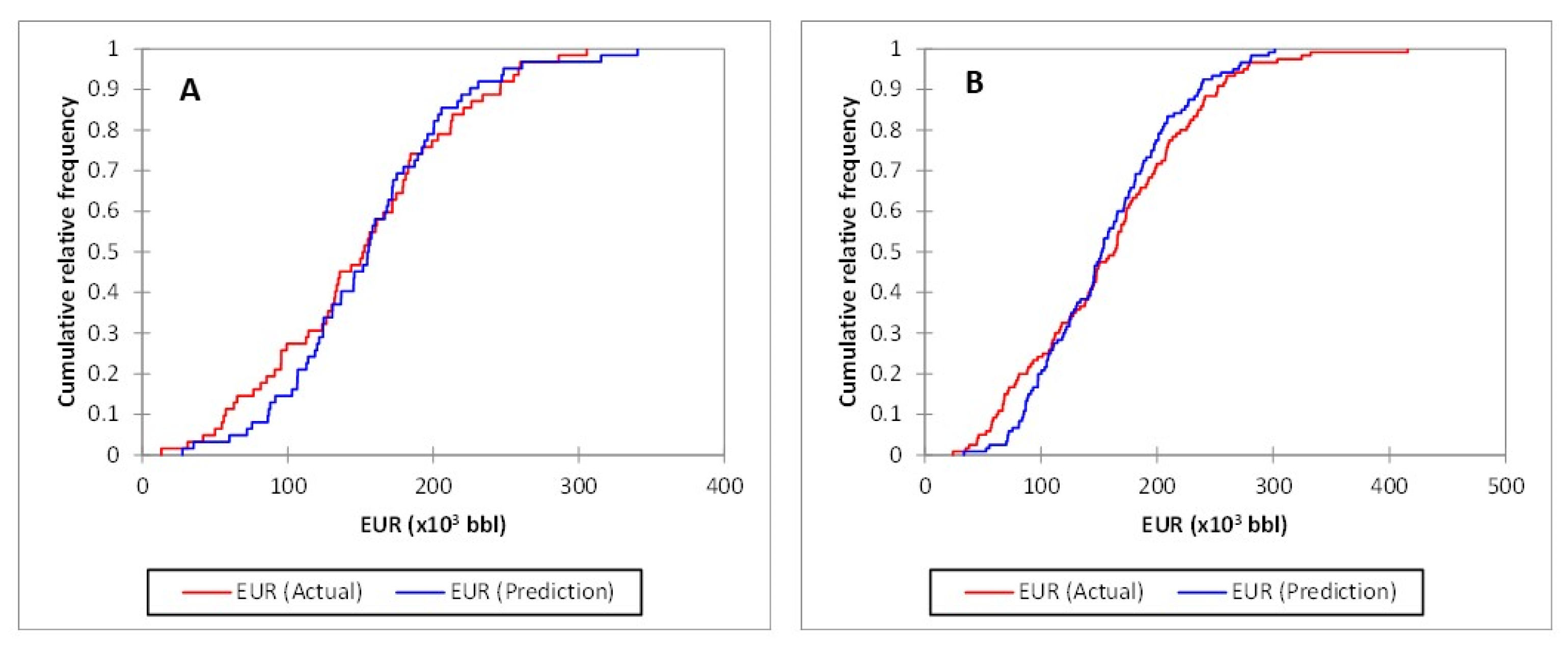 Energies 18 05216 g010 Energies 18 05216 g010