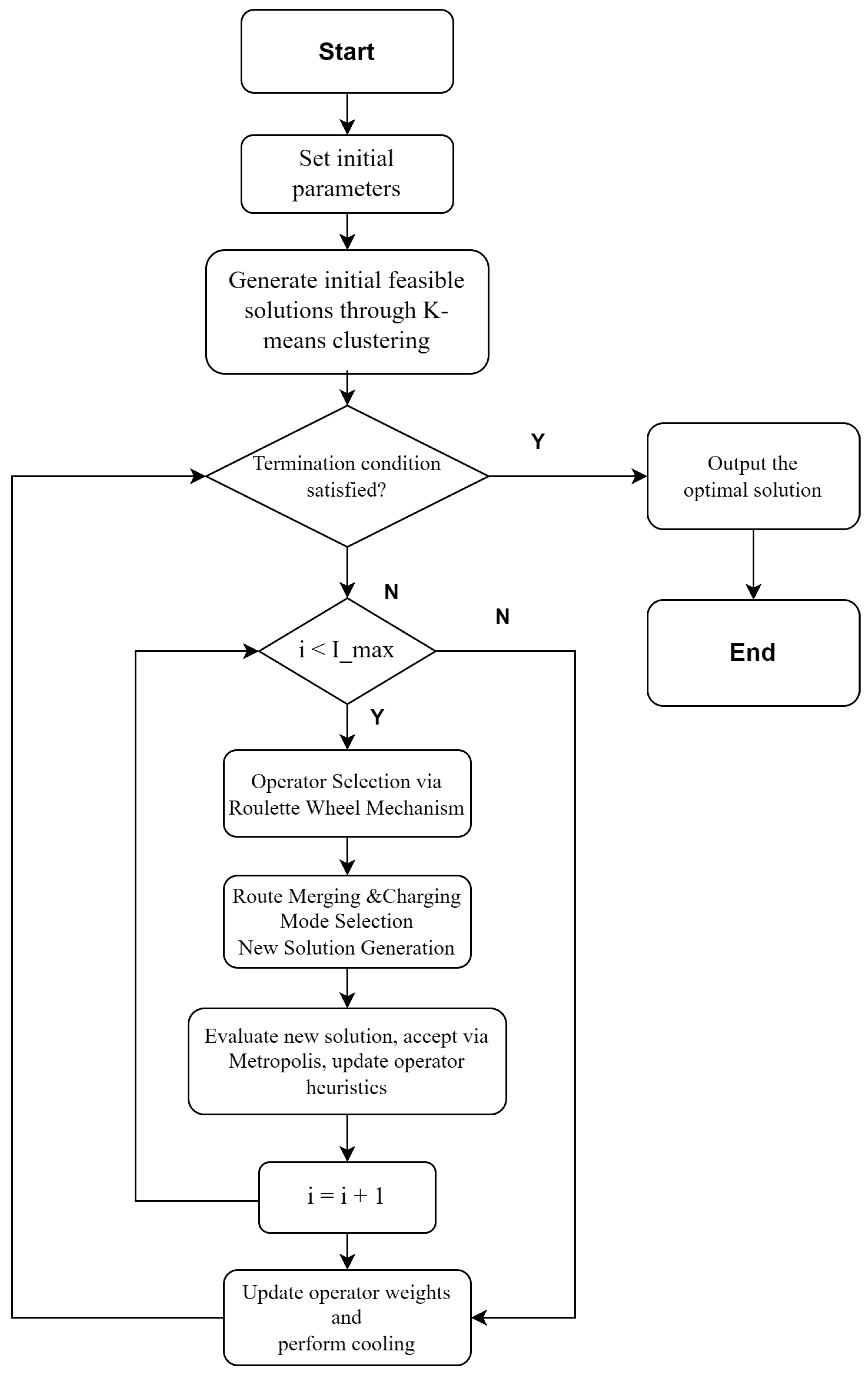Energies 18 05220 g002 Energies 18 05220 g002