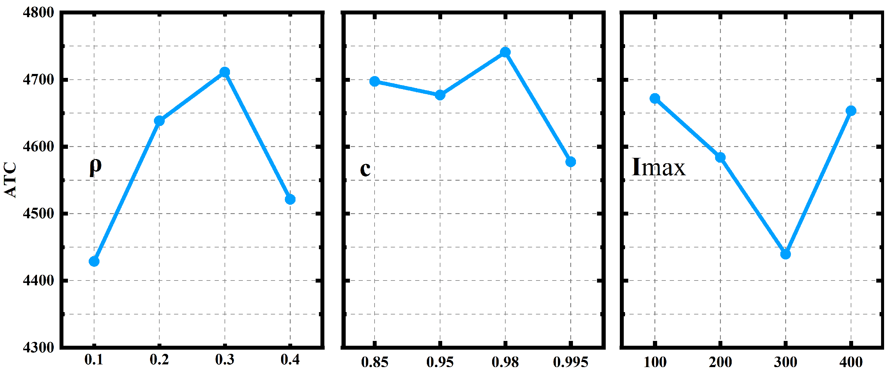 Energies 18 05220 g003 Energies 18 05220 g003