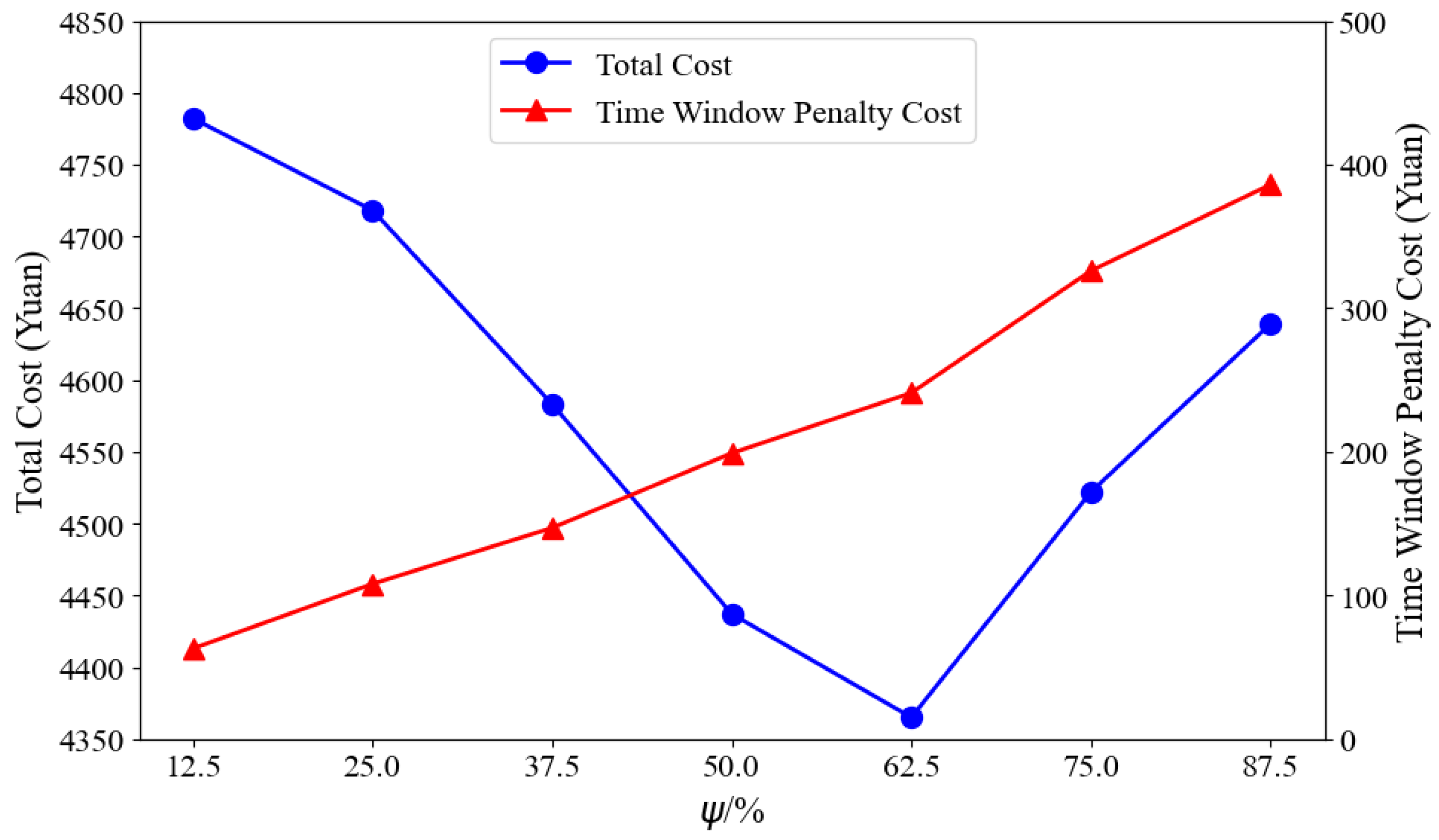 Energies 18 05220 g007 Energies 18 05220 g007