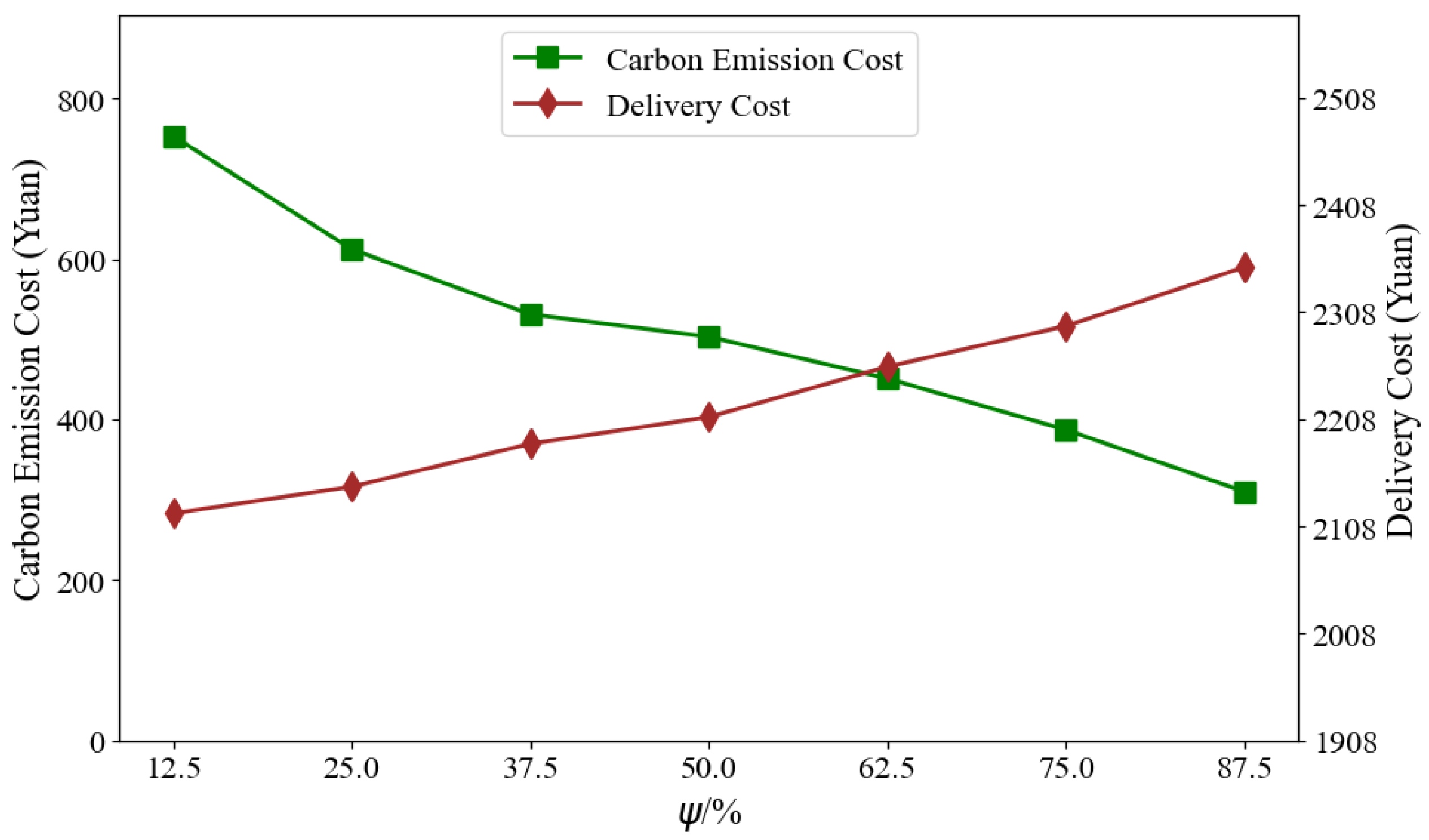 Energies 18 05220 g008 Energies 18 05220 g008
