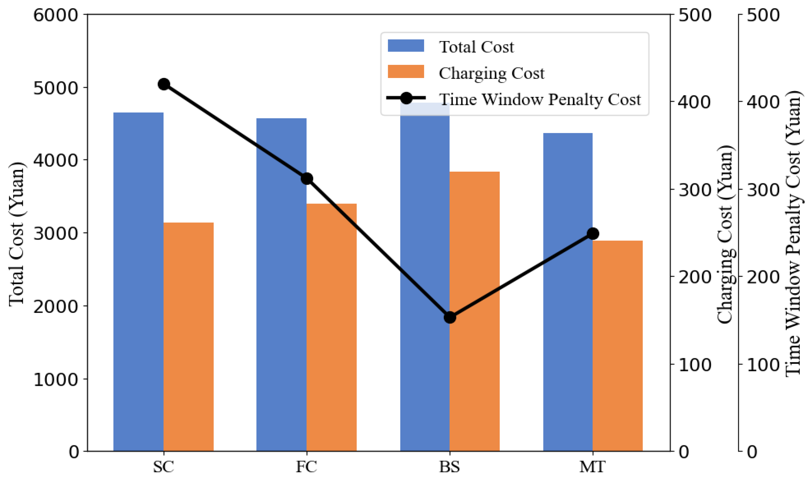 Energies 18 05220 g009 Energies 18 05220 g009