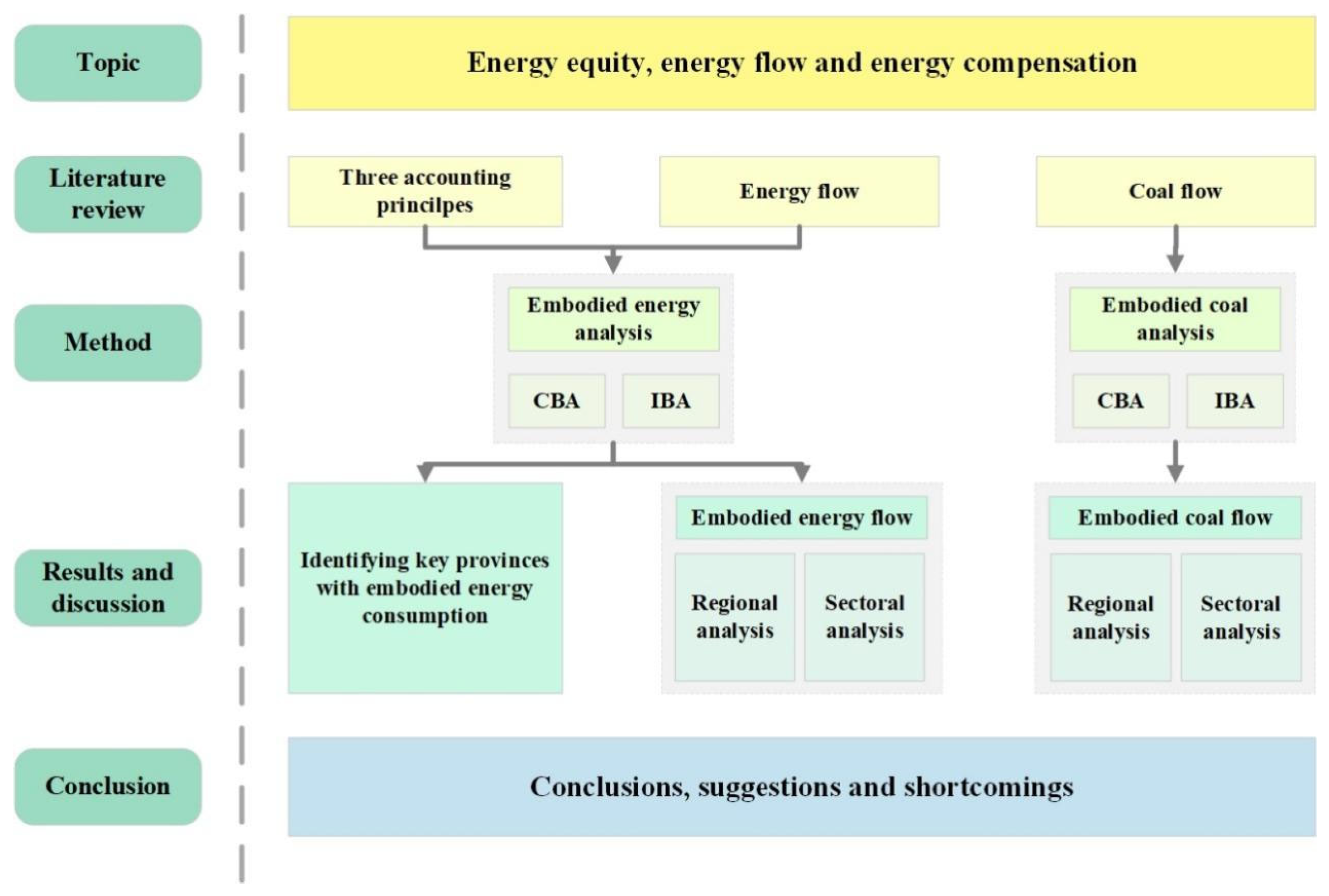 Energies 18 05222 g001 Energies 18 05222 g001