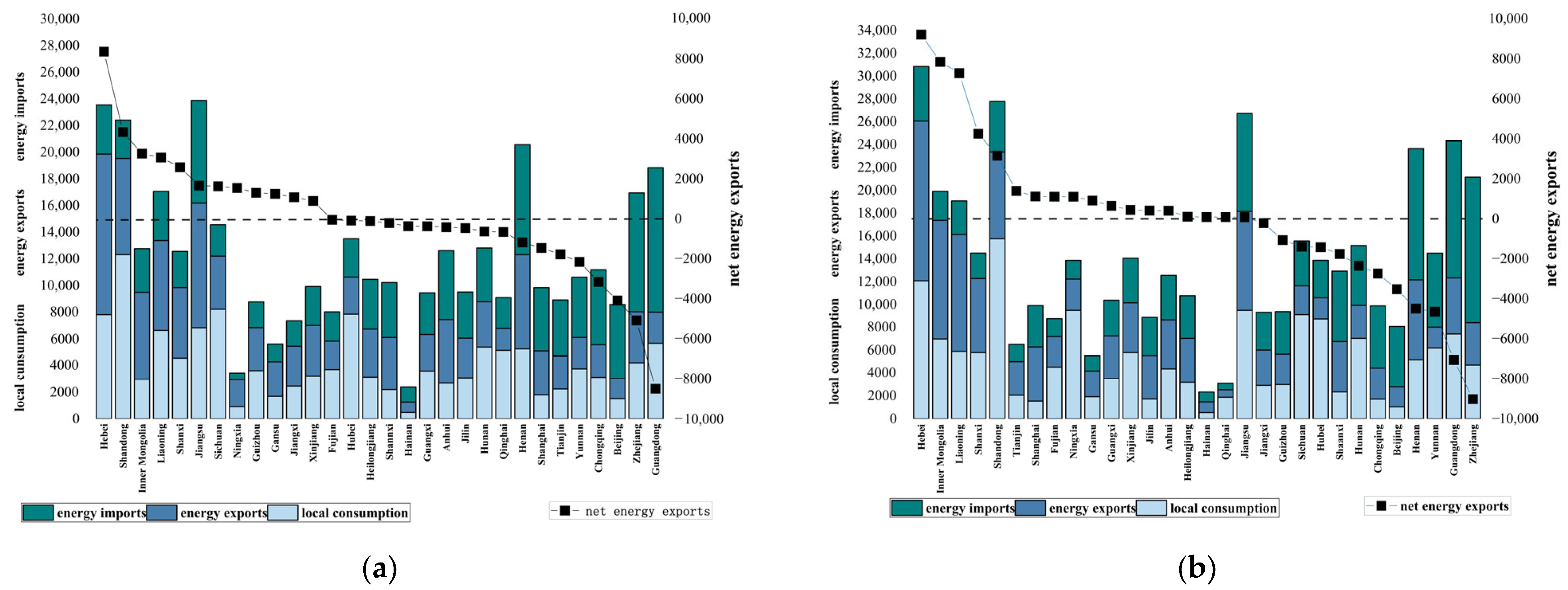 Energies 18 05222 g007 Energies 18 05222 g007