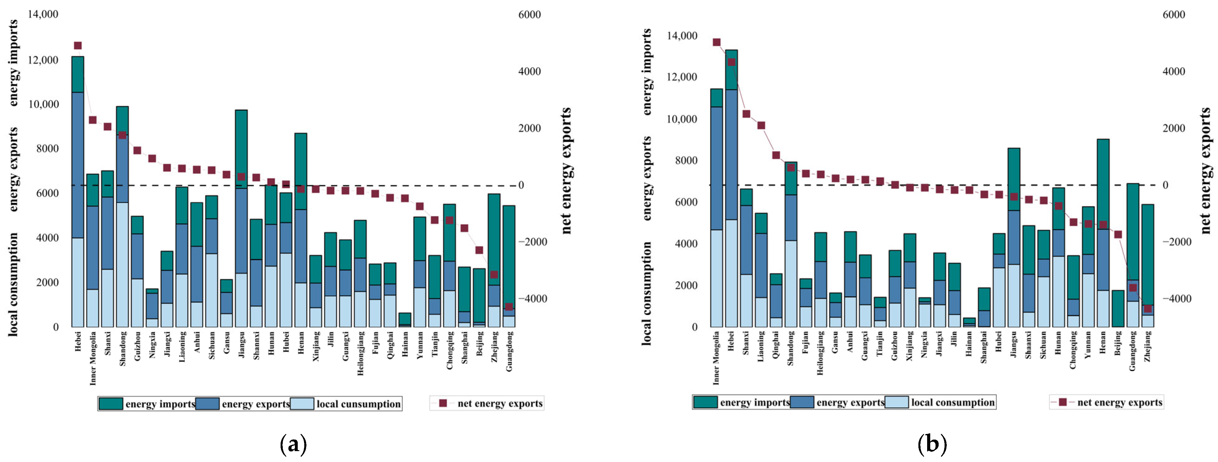 Energies 18 05222 g012 Energies 18 05222 g012