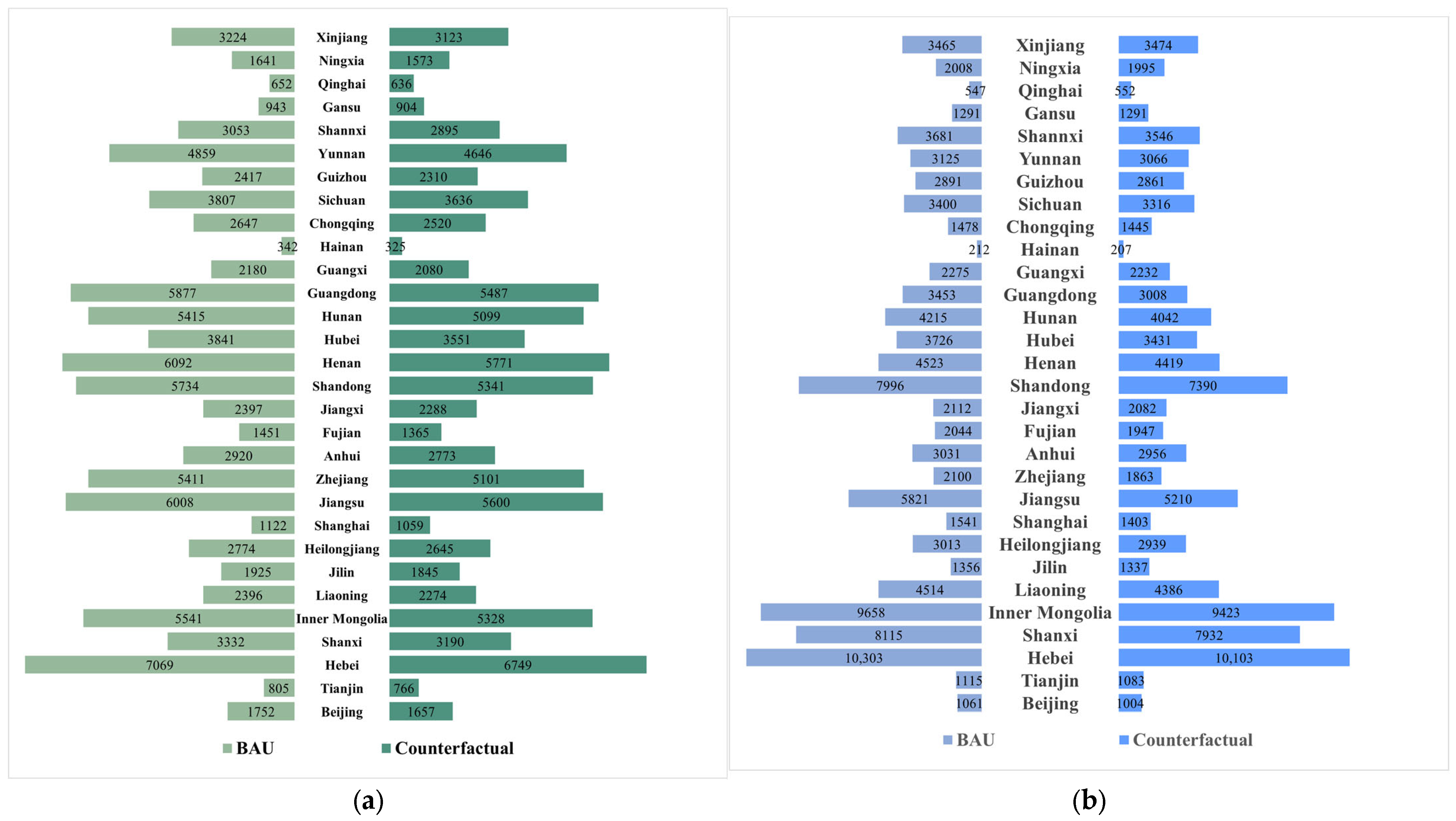 Energies 18 05222 g017 Energies 18 05222 g017