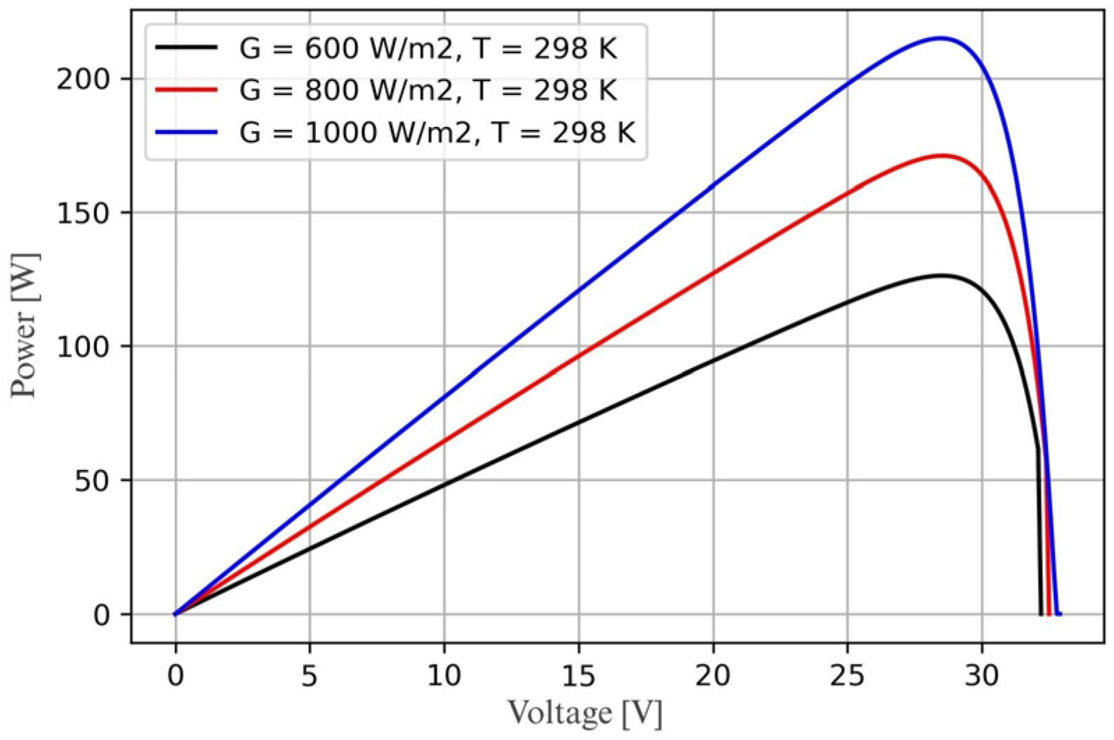 Energies 18 05223 g003 Energies 18 05223 g003