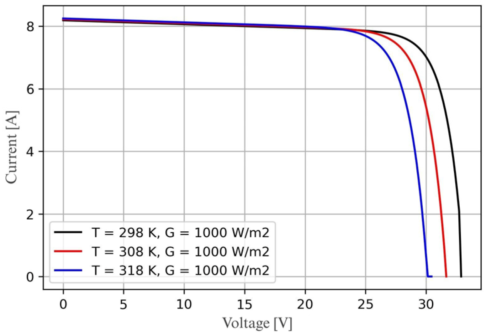 Energies 18 05223 g004 Energies 18 05223 g004