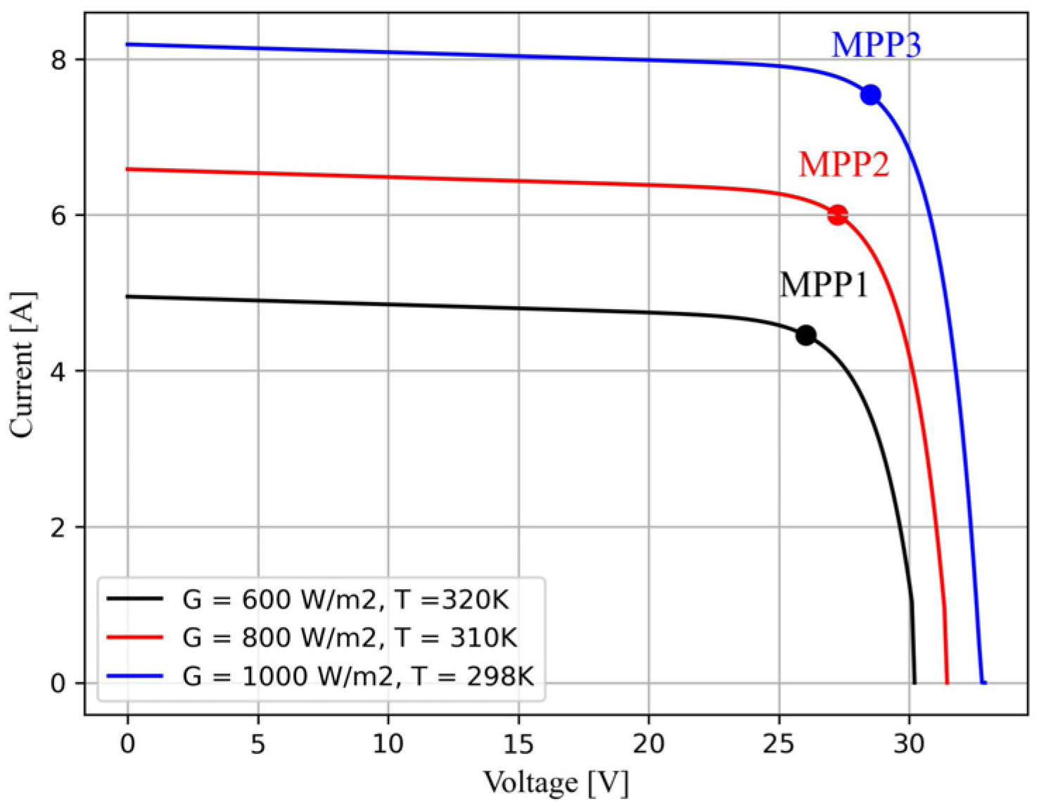 Energies 18 05223 g006 Energies 18 05223 g006