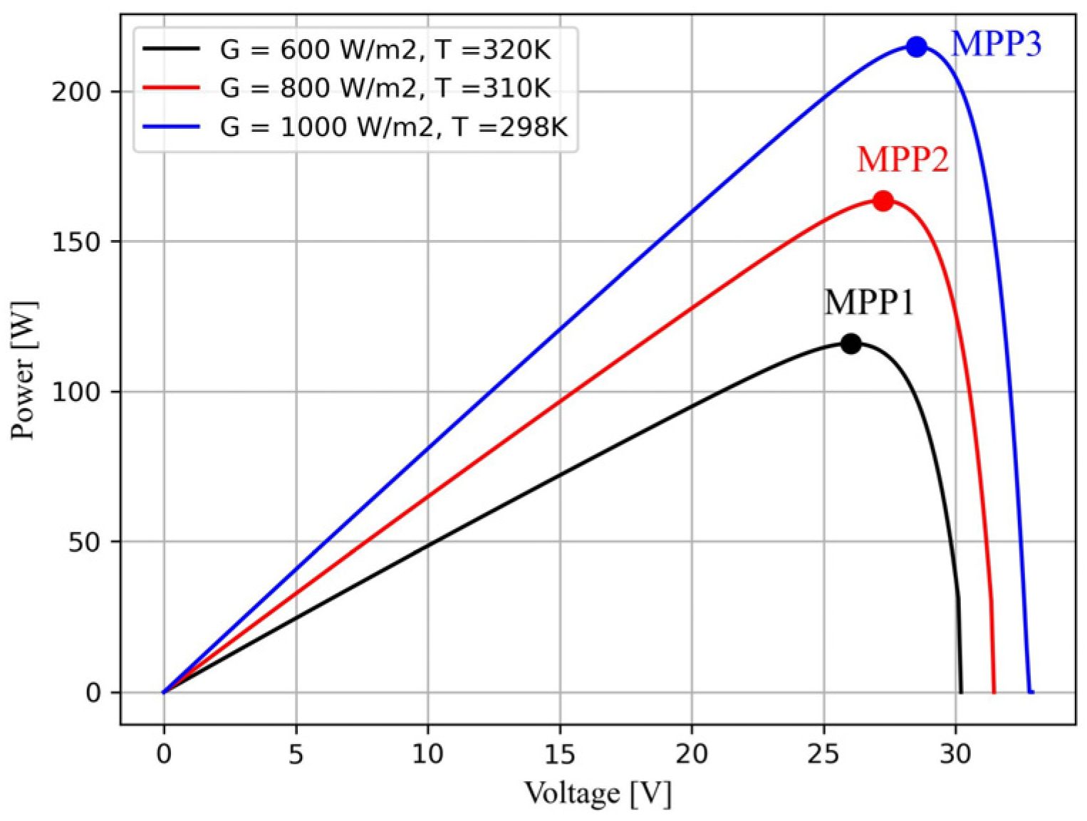 Energies 18 05223 g007 Energies 18 05223 g007