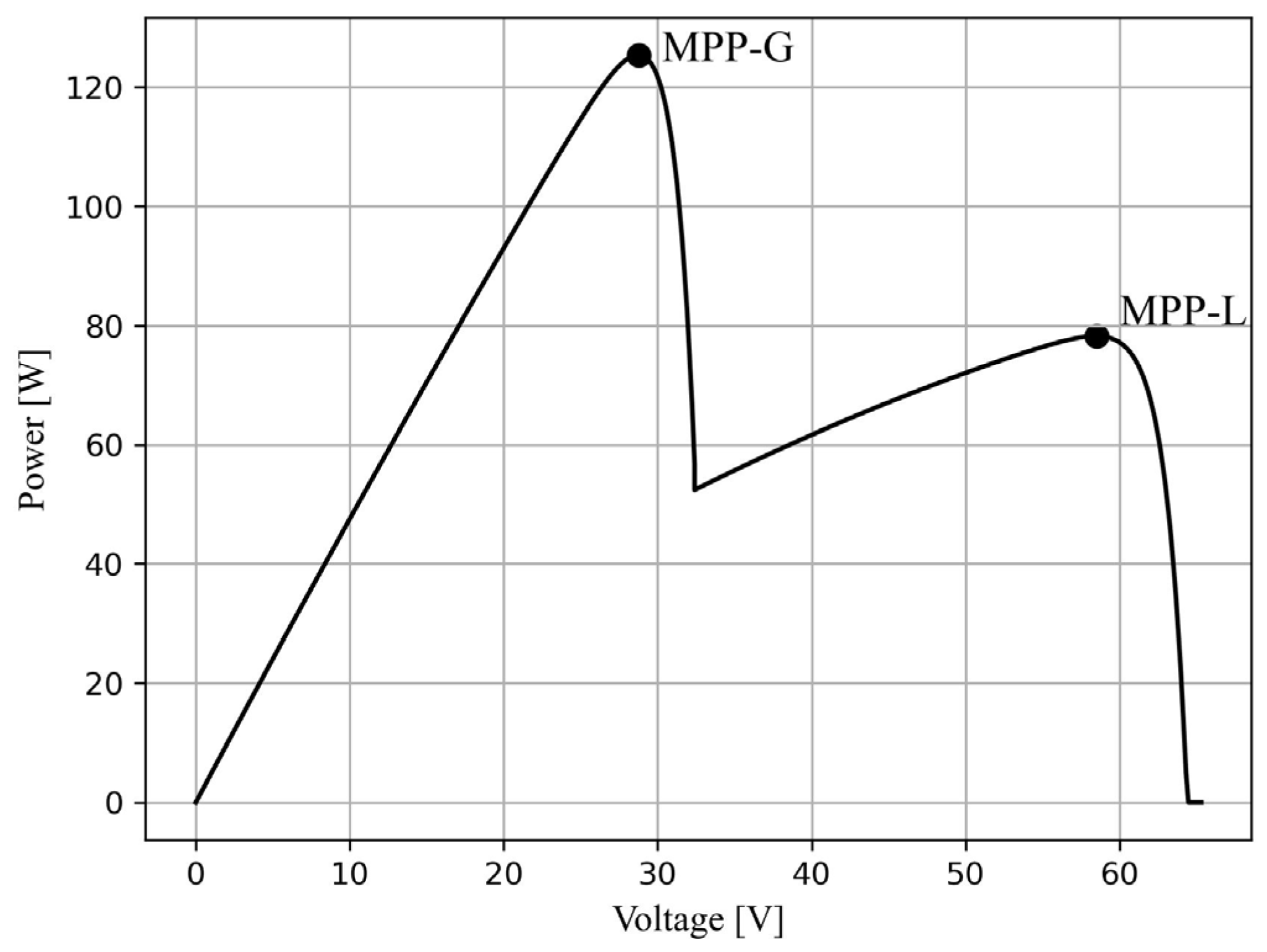 Energies 18 05223 g008 Energies 18 05223 g008