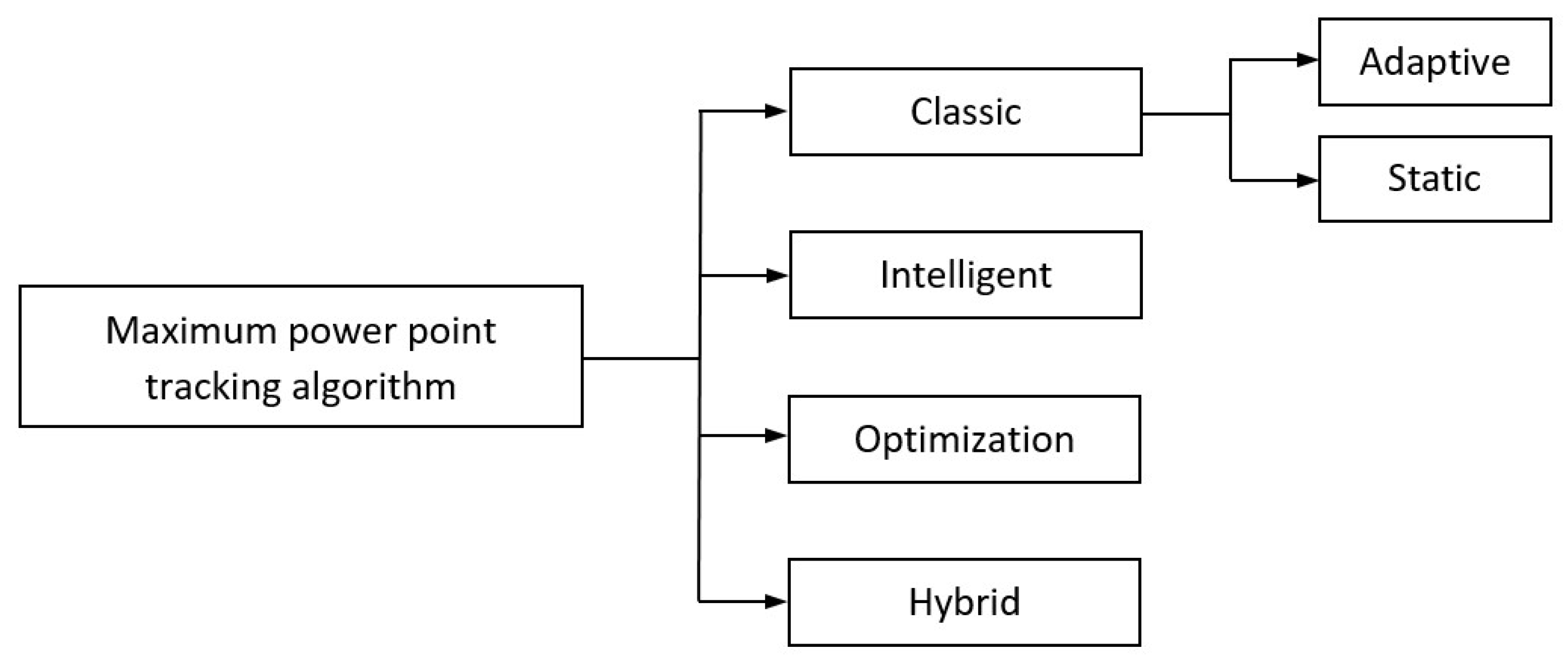 Energies 18 05223 g009 Energies 18 05223 g009
