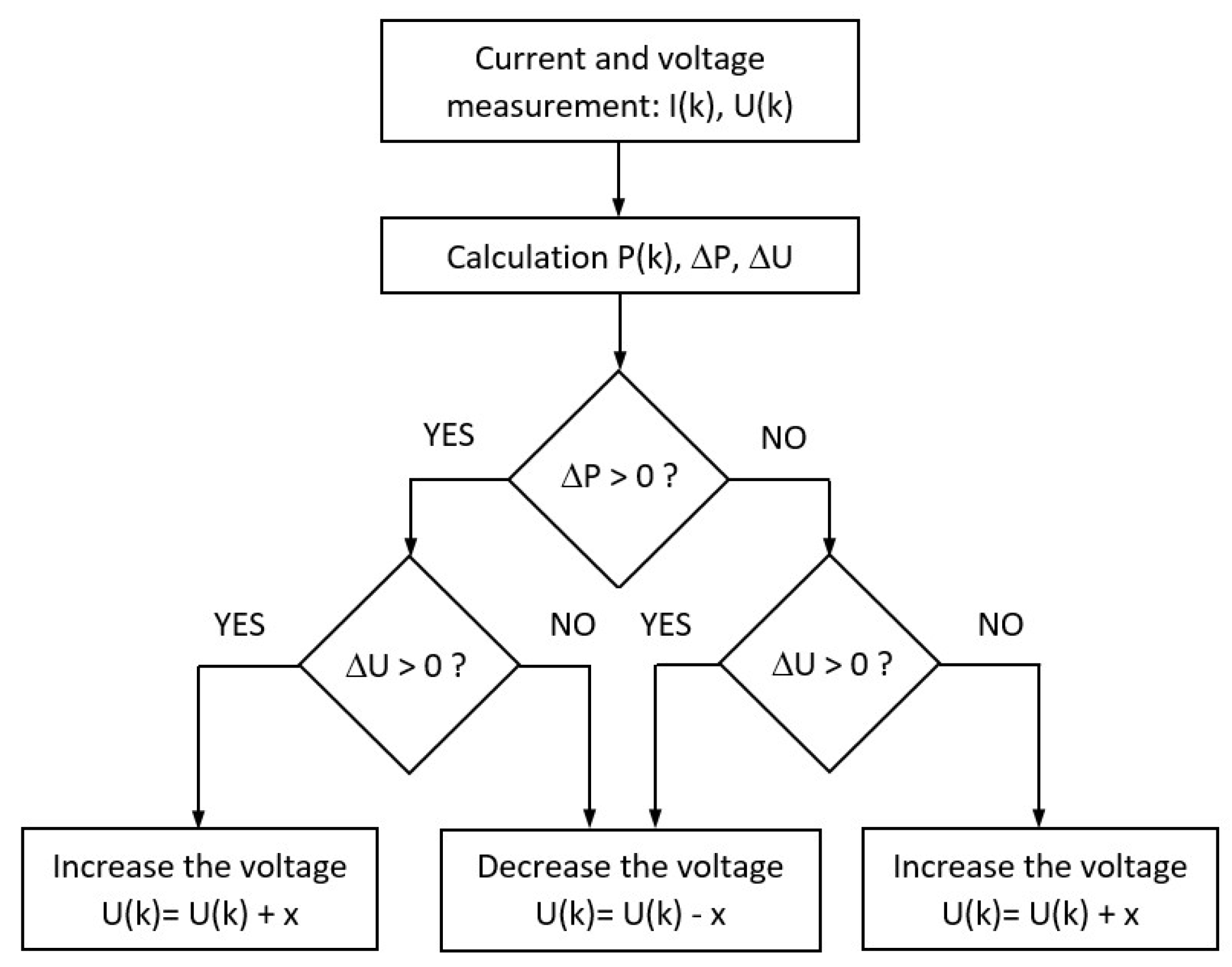 Energies 18 05223 g010 Energies 18 05223 g010