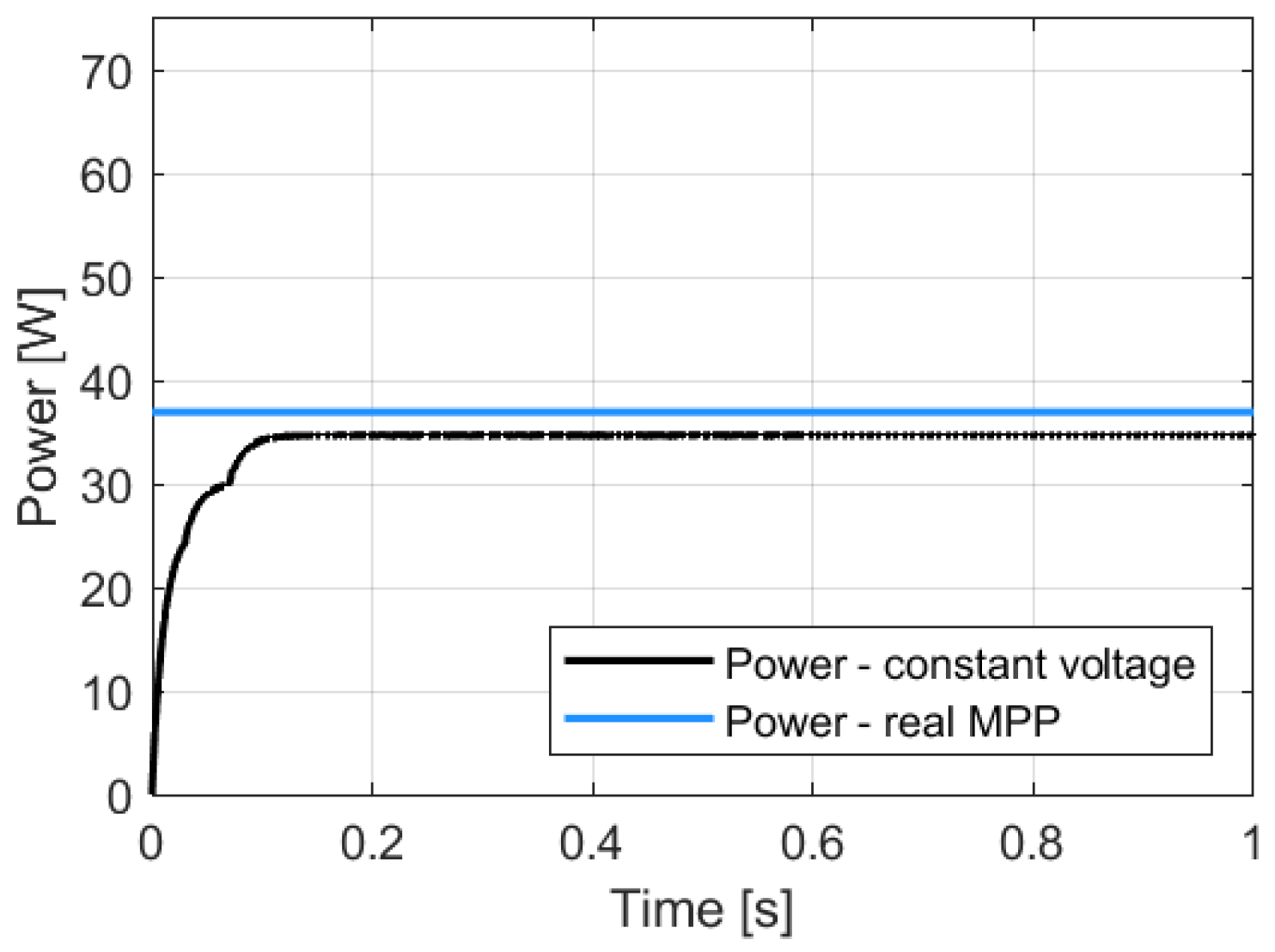 Energies 18 05223 g014 Energies 18 05223 g014