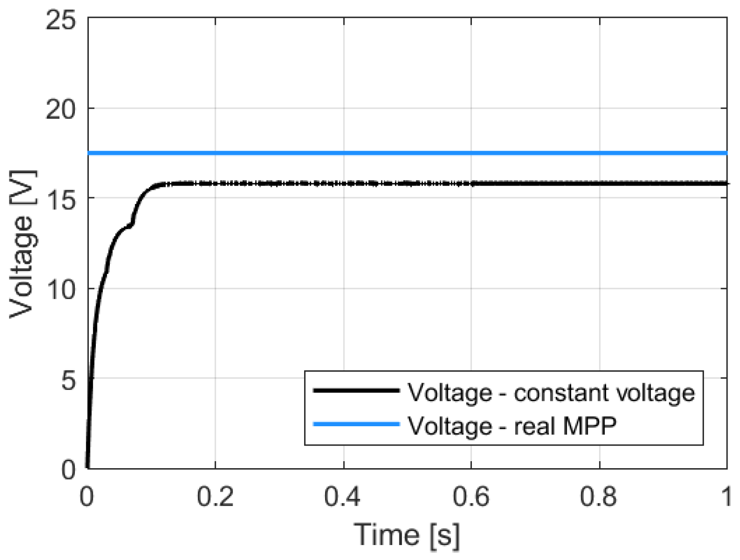 Energies 18 05223 g015 Energies 18 05223 g015