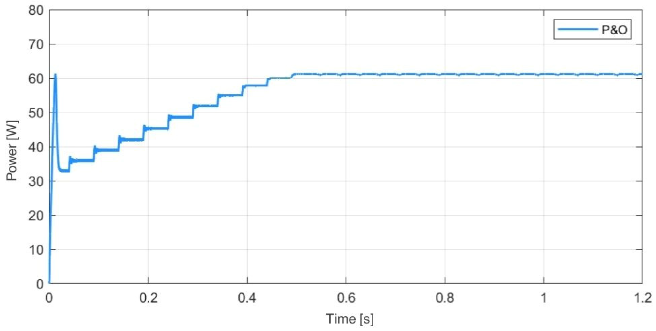 Energies 18 05223 g016 Energies 18 05223 g016