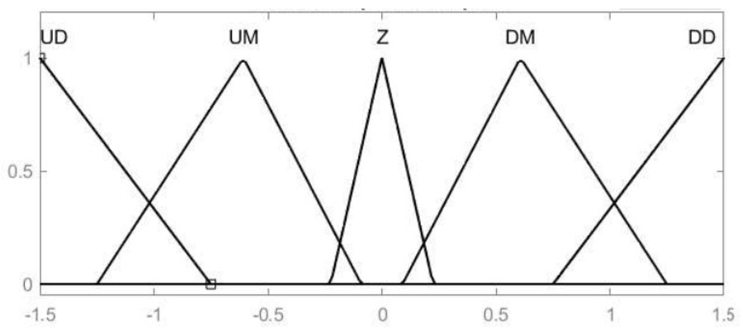 Energies 18 05223 g021 Energies 18 05223 g021
