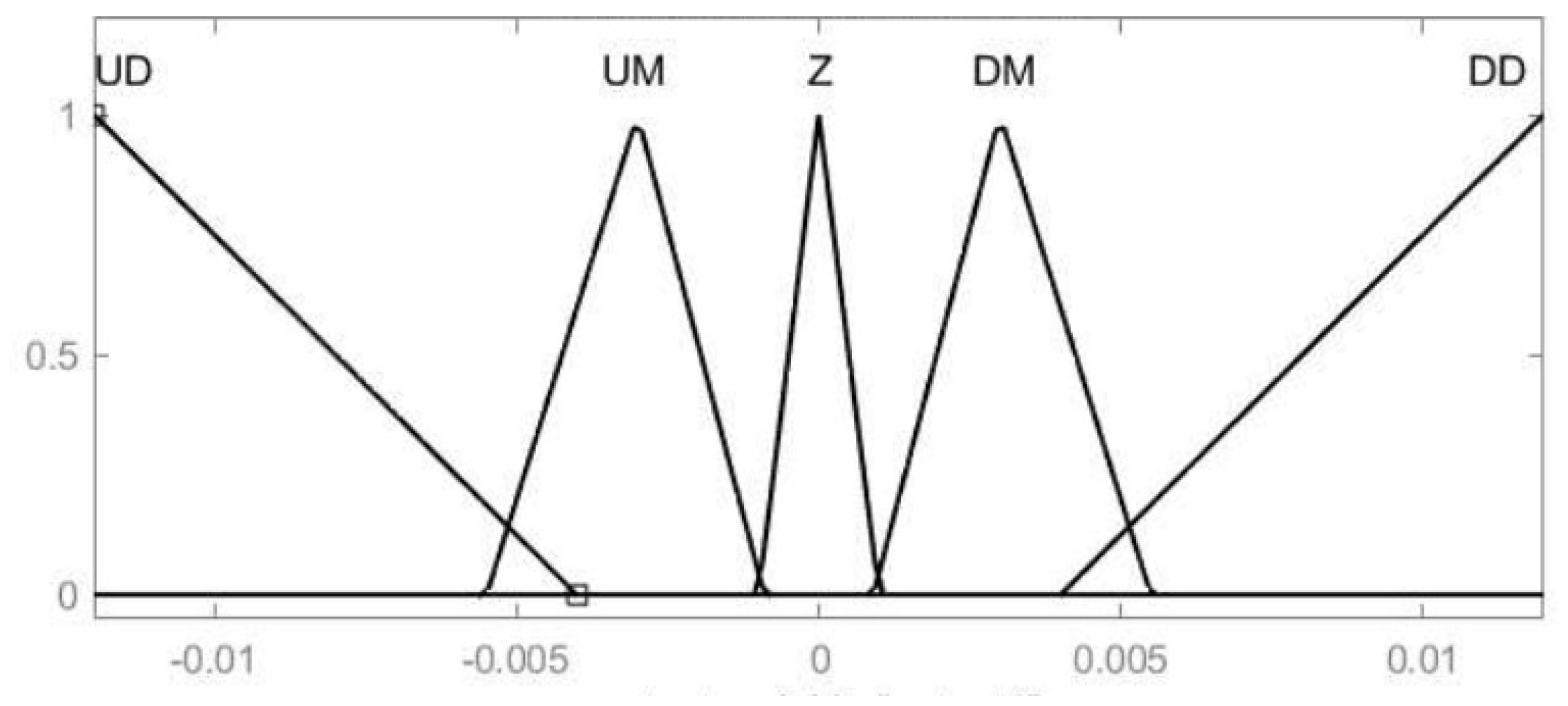 Energies 18 05223 g023 Energies 18 05223 g023