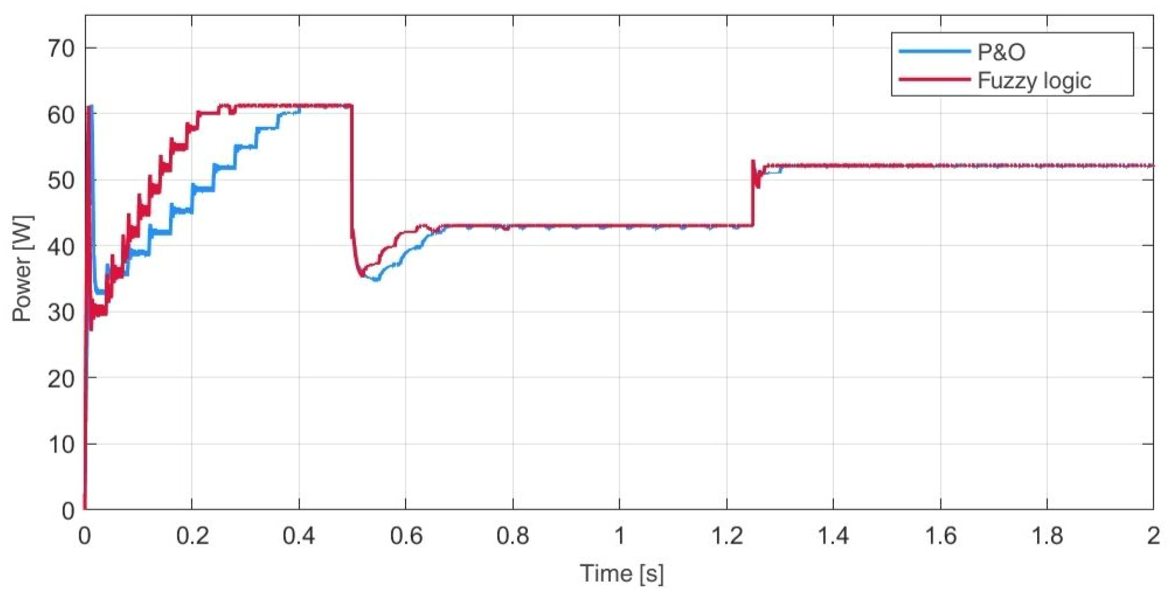 Energies 18 05223 g024 Energies 18 05223 g024