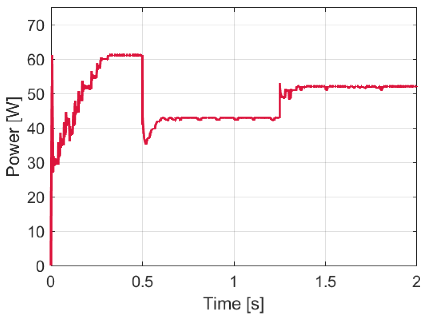 Energies 18 05223 g025 Energies 18 05223 g025
