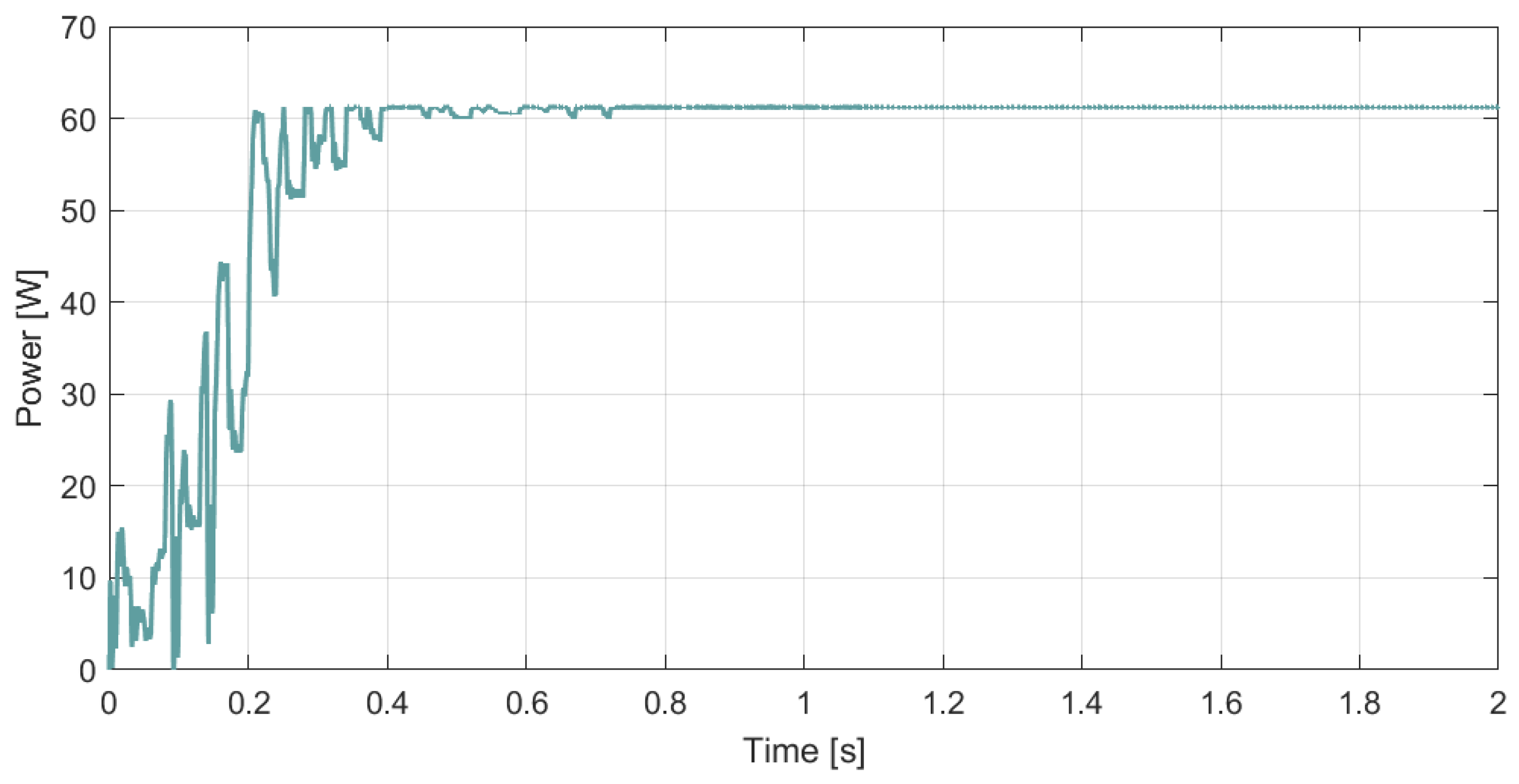 Energies 18 05223 g027 Energies 18 05223 g027
