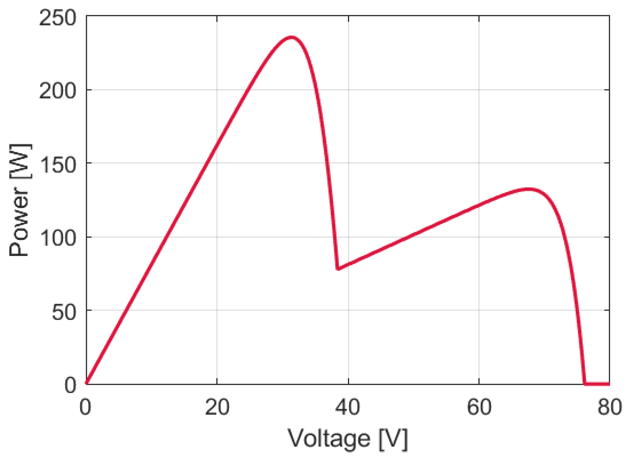 Energies 18 05223 g030 Energies 18 05223 g030
