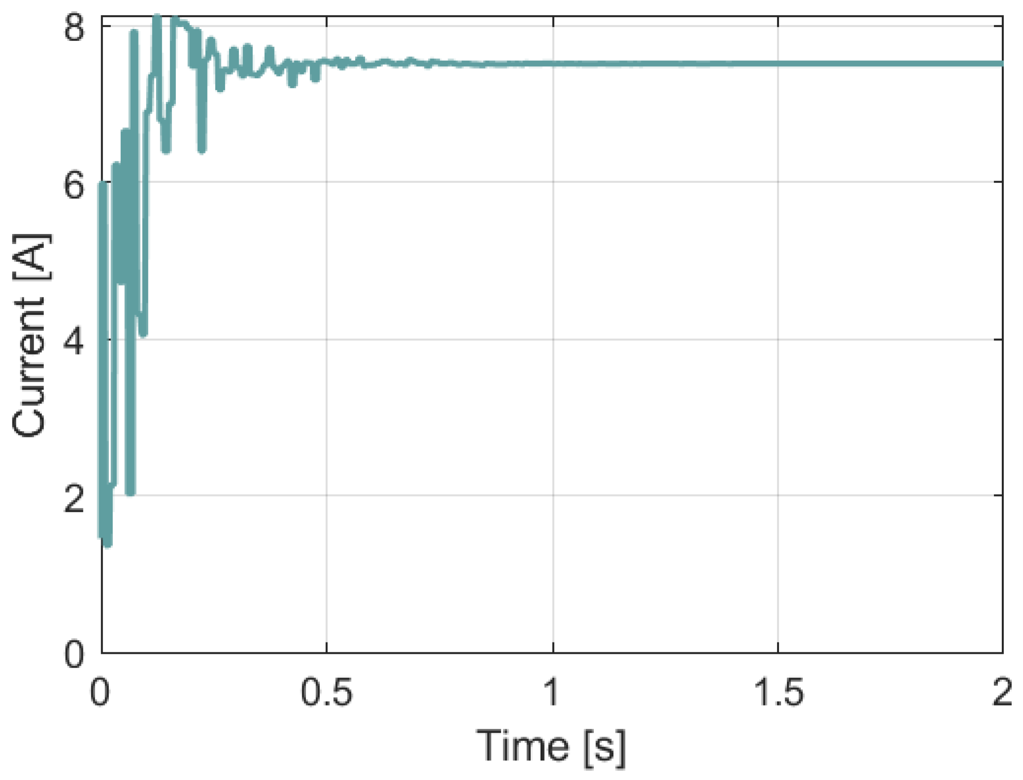 Energies 18 05223 g034 Energies 18 05223 g034