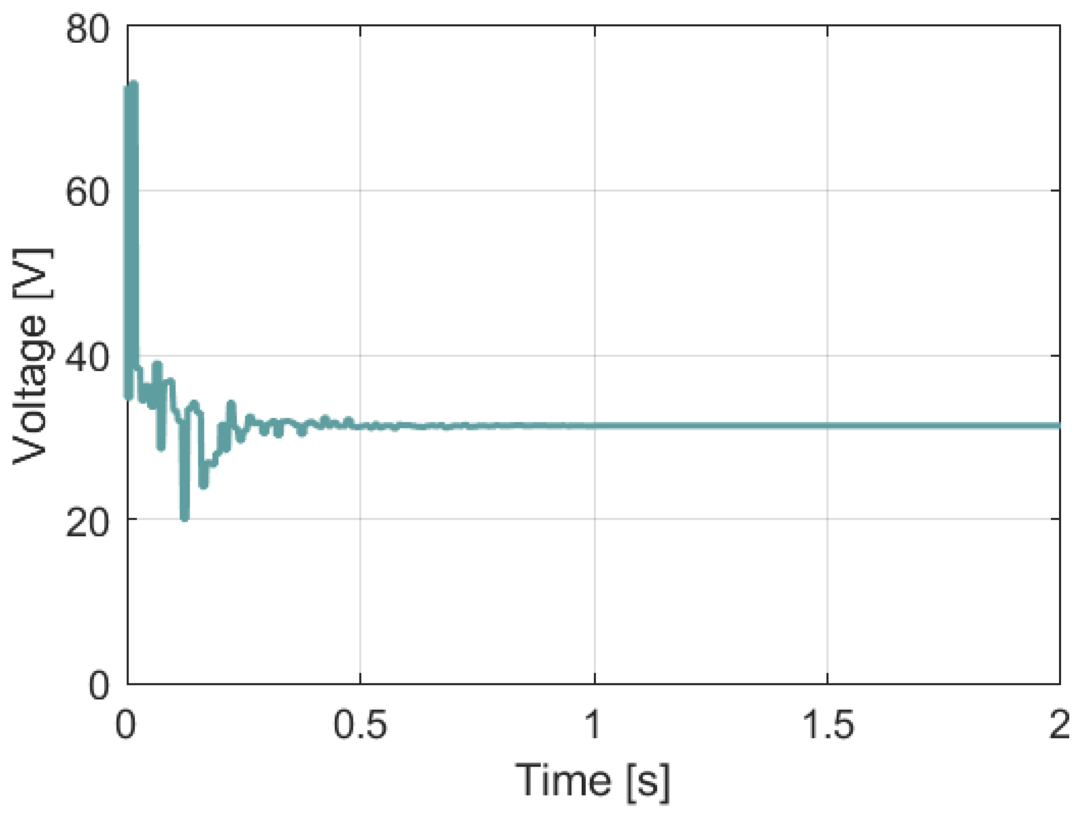 Energies 18 05223 g035 Energies 18 05223 g035