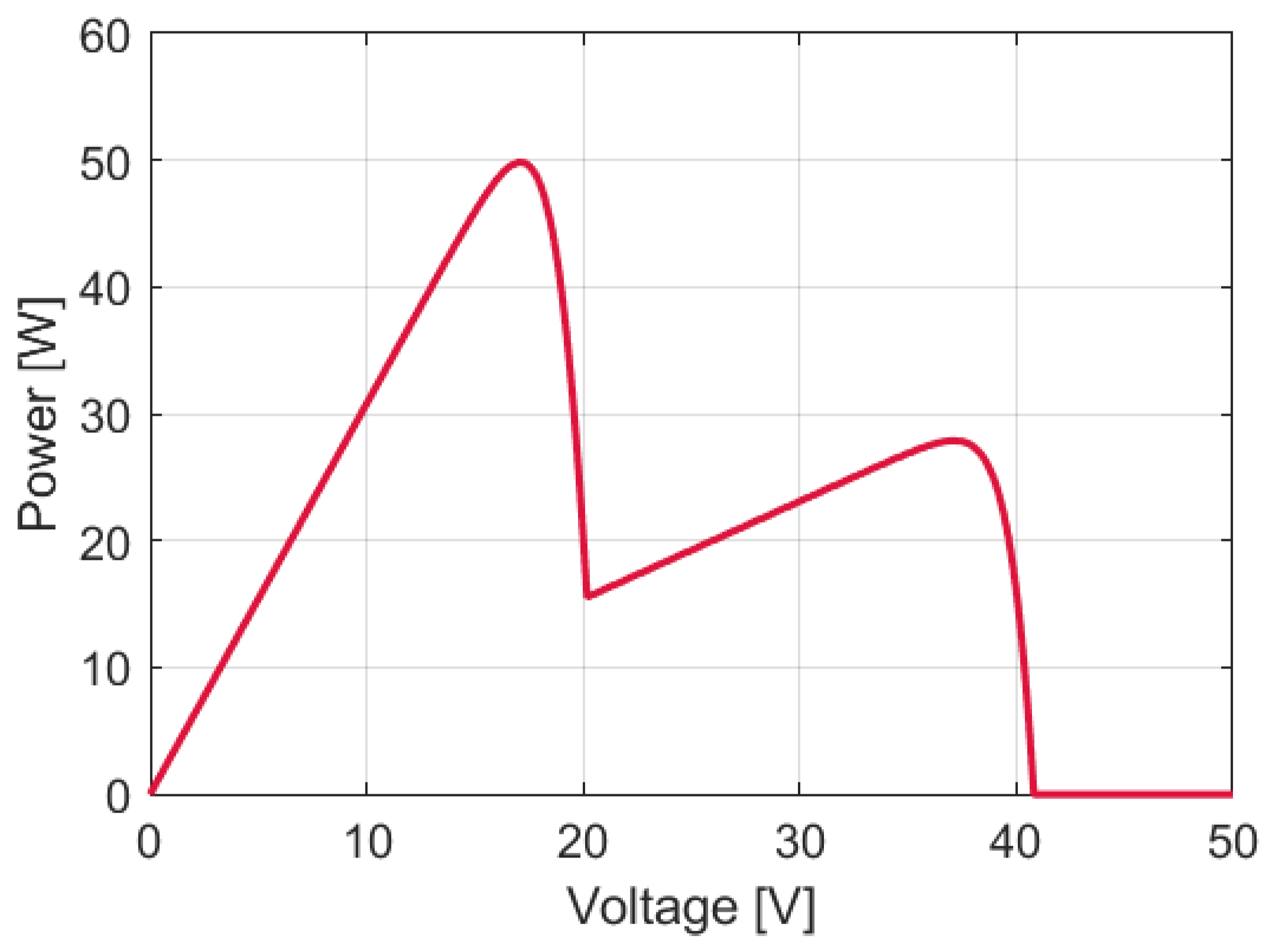 Energies 18 05223 g037 Energies 18 05223 g037