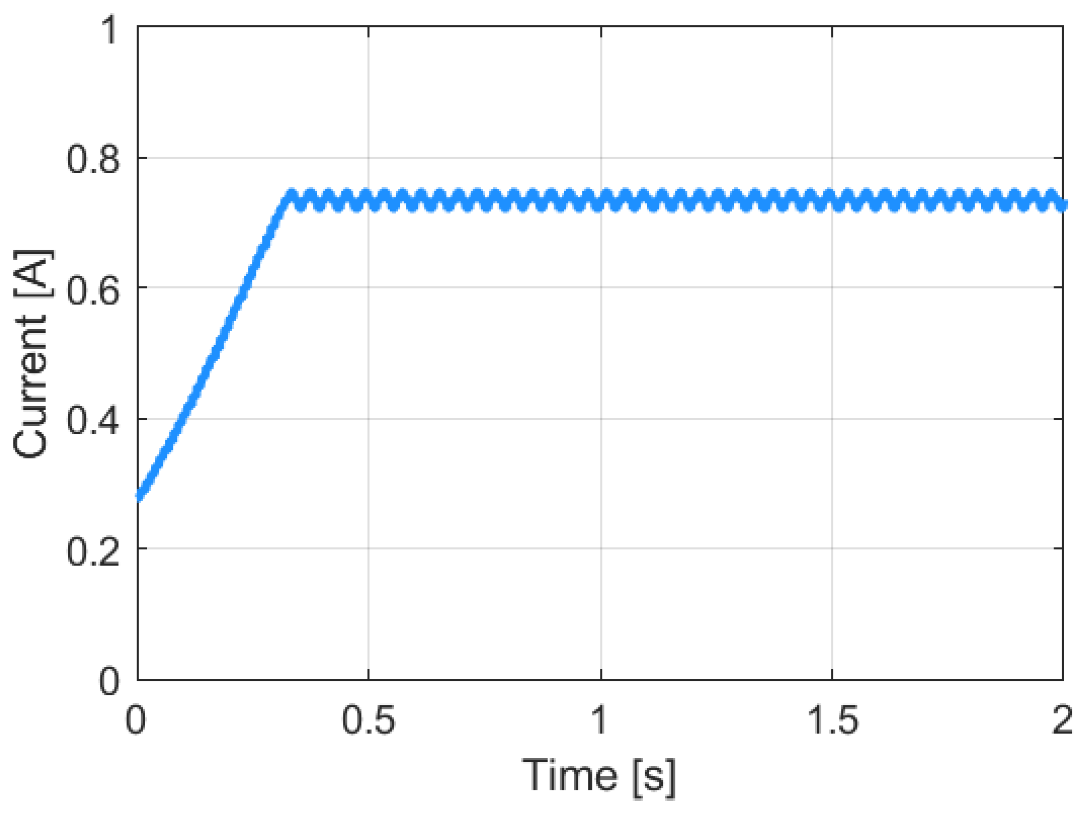 Energies 18 05223 g038 Energies 18 05223 g038
