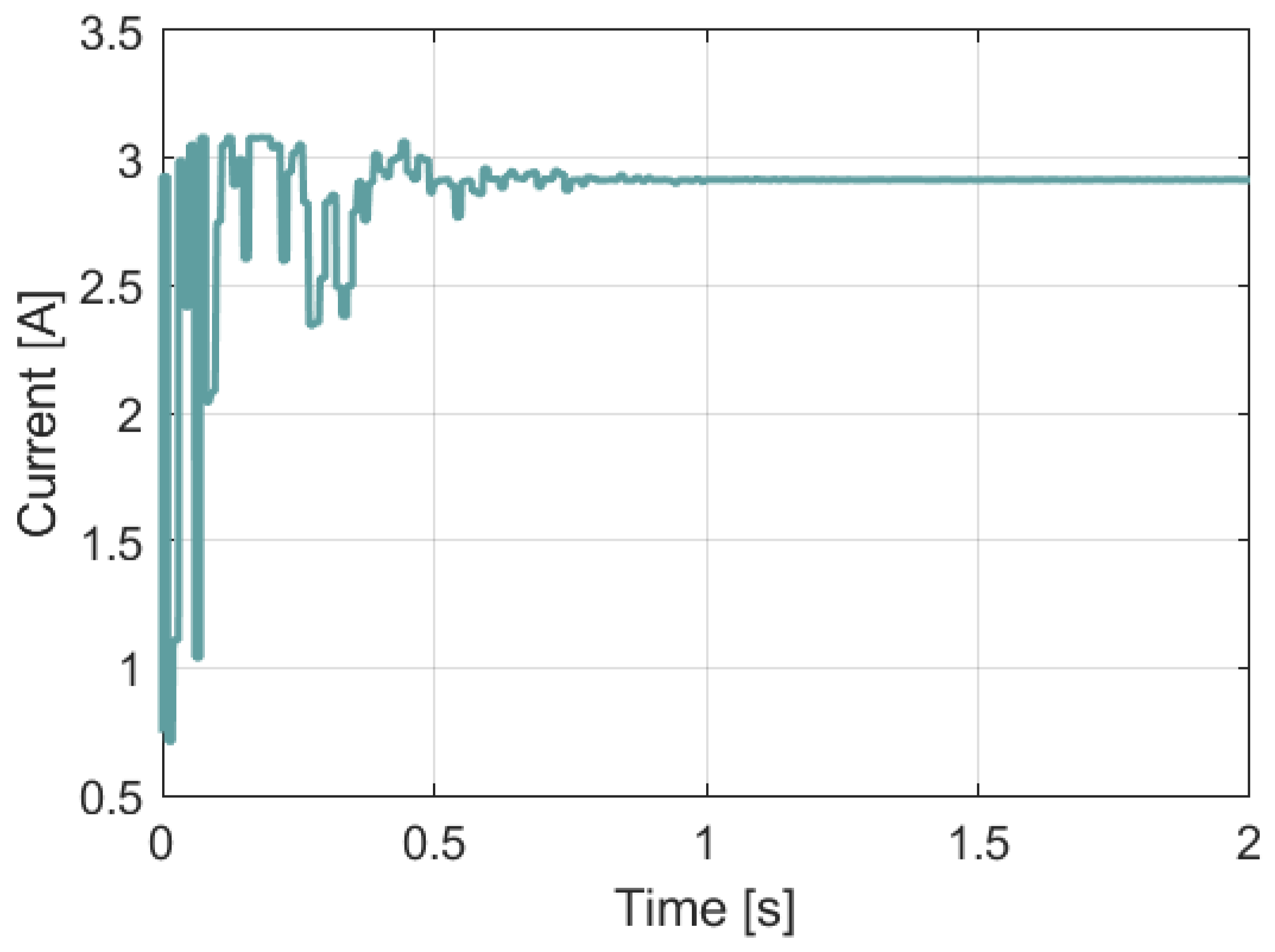 Energies 18 05223 g041 Energies 18 05223 g041