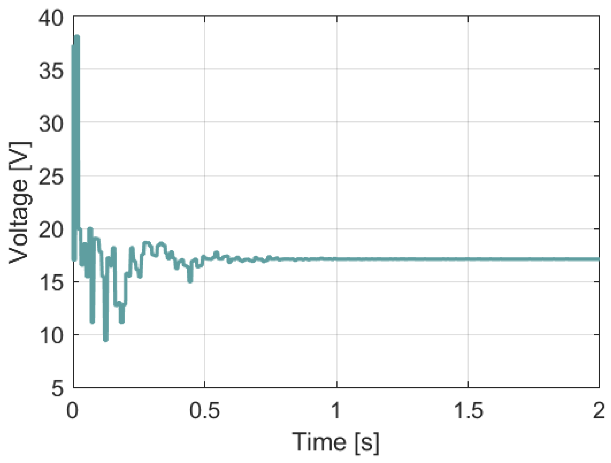 Energies 18 05223 g042 Energies 18 05223 g042