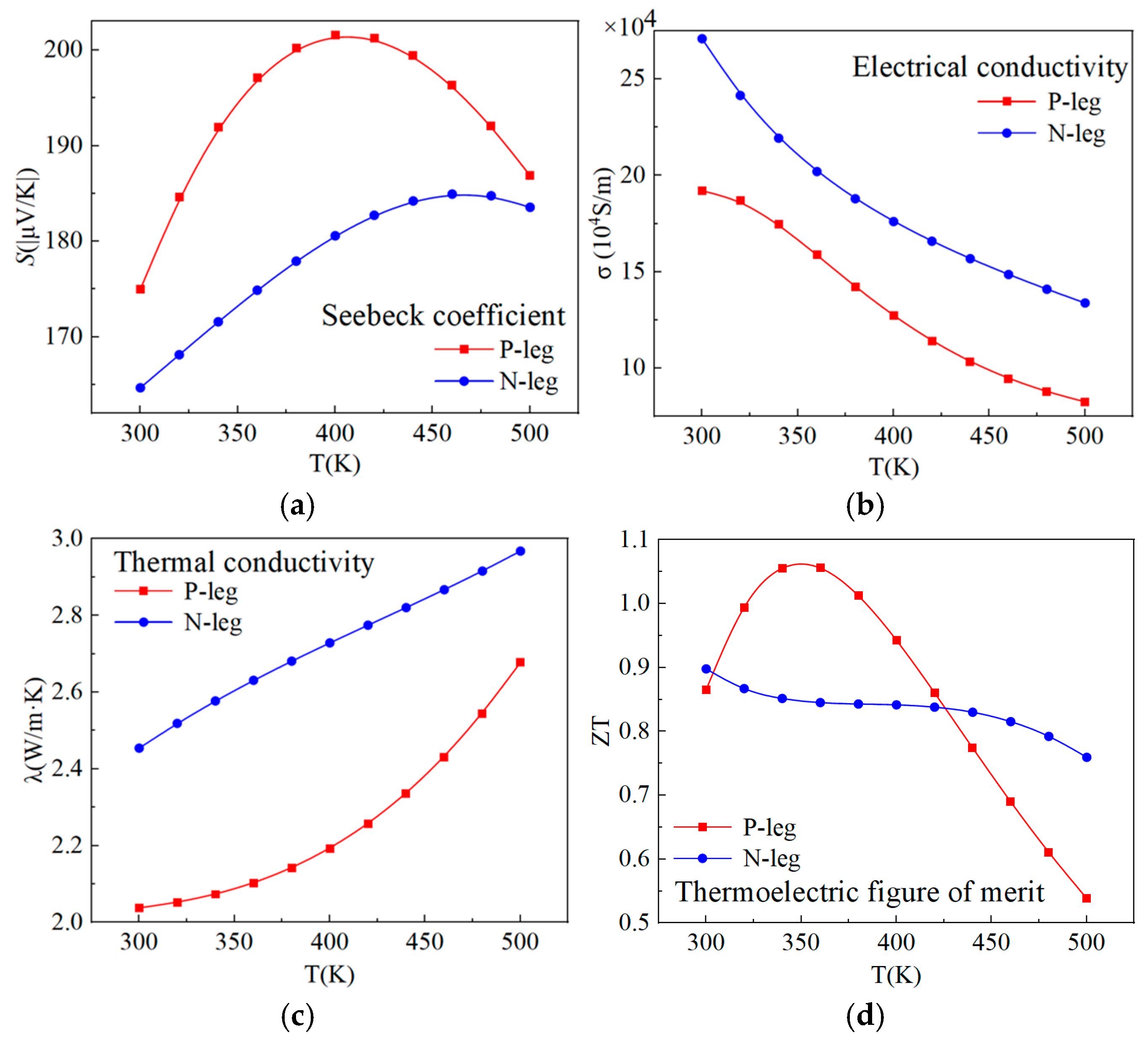 Energies 18 05224 g002 Energies 18 05224 g002