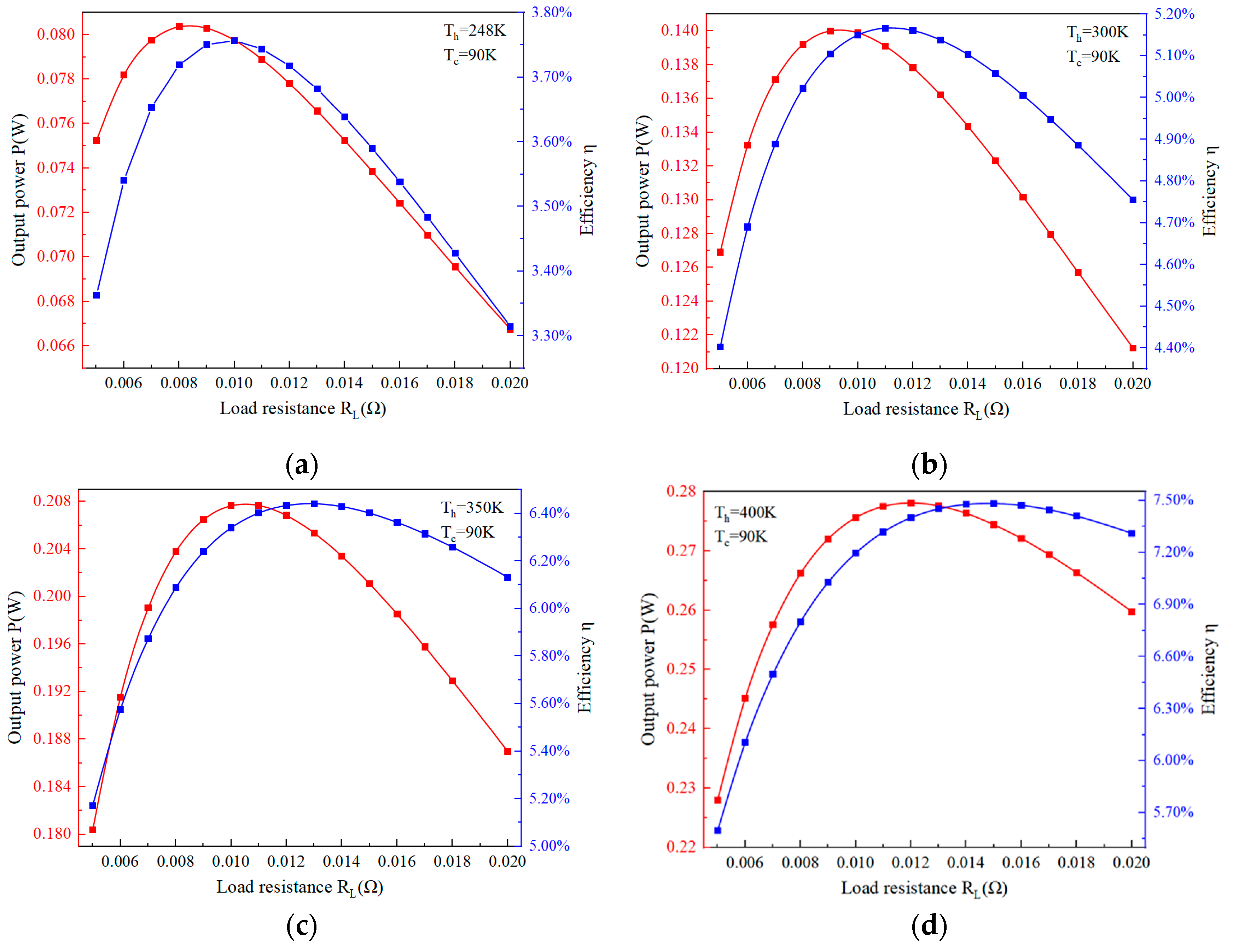 Energies 18 05224 g004 Energies 18 05224 g004