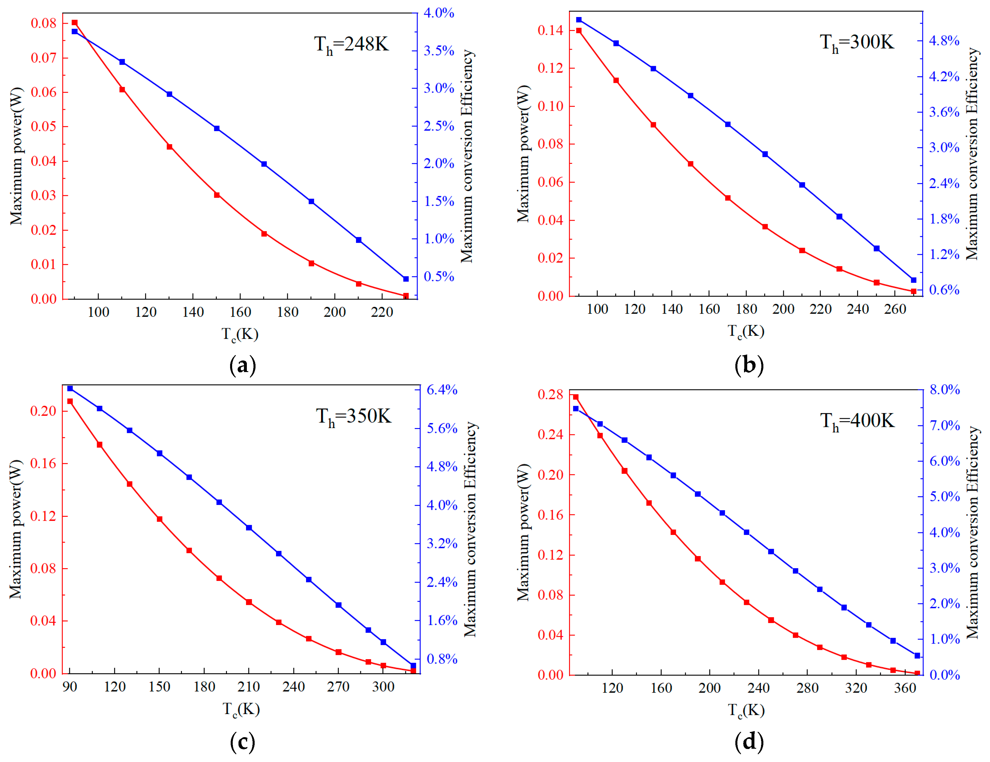 Energies 18 05224 g006 Energies 18 05224 g006
