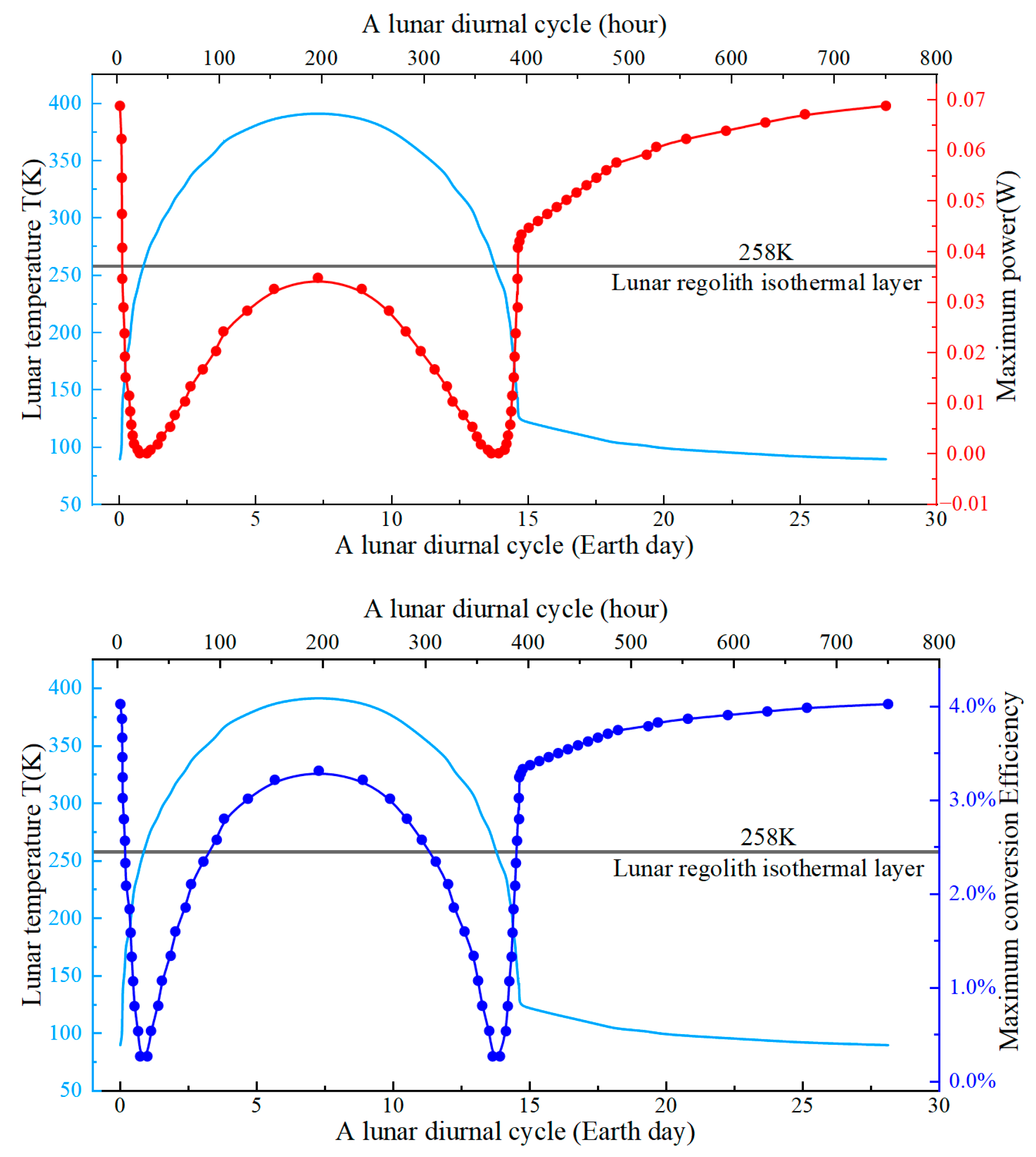 Energies 18 05224 g009 Energies 18 05224 g009