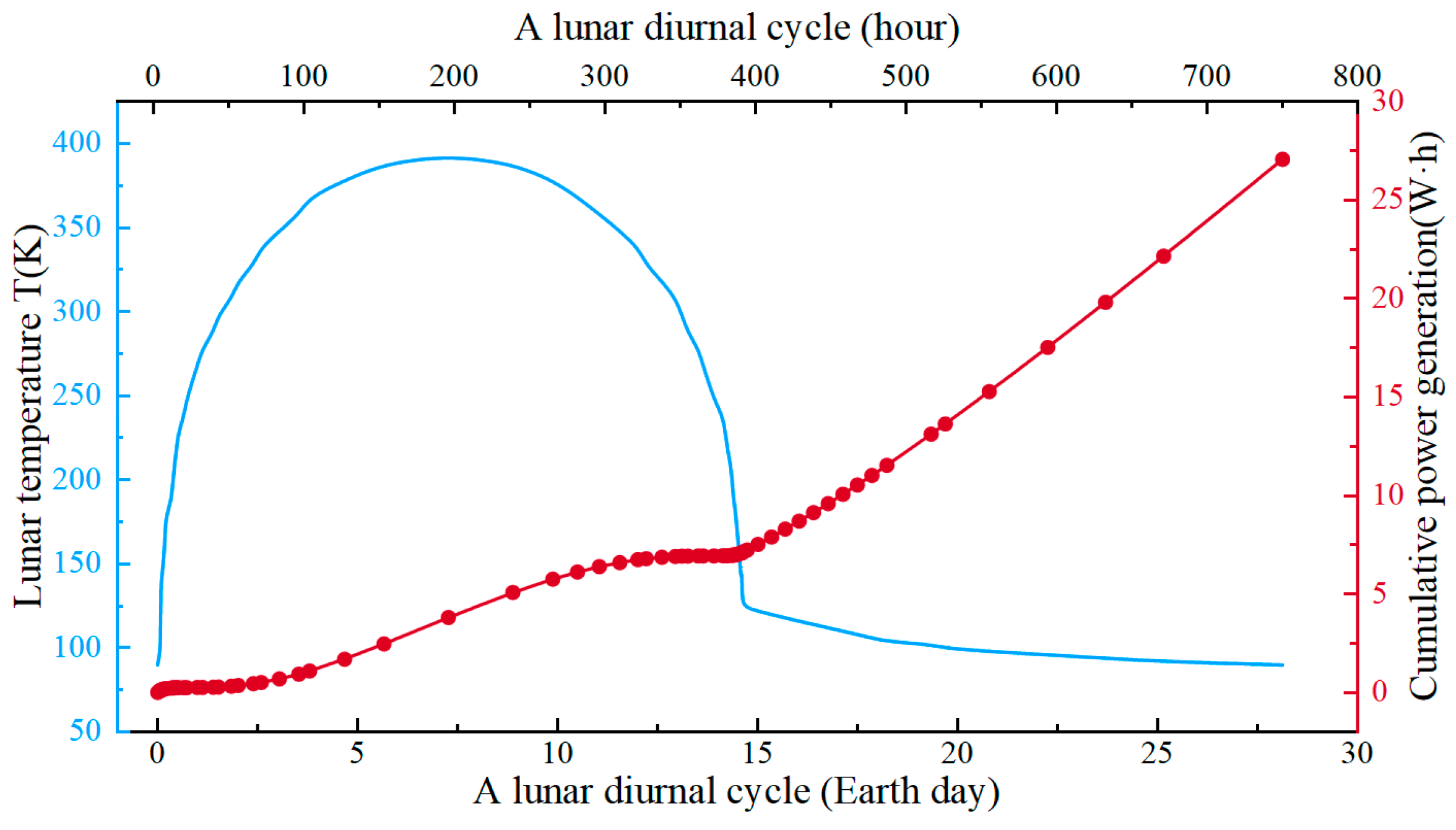 Energies 18 05224 g010 Energies 18 05224 g010