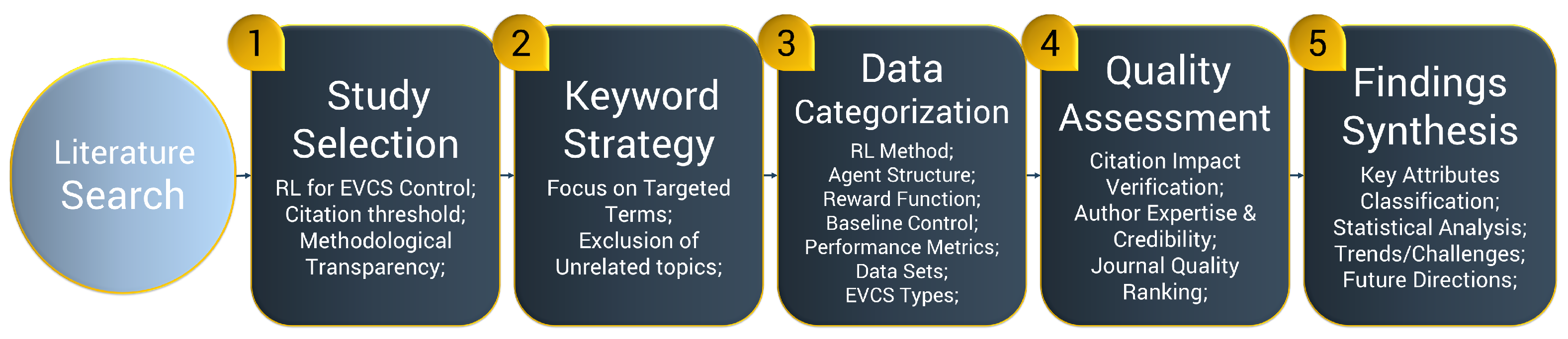 Energies 18 05225 g003