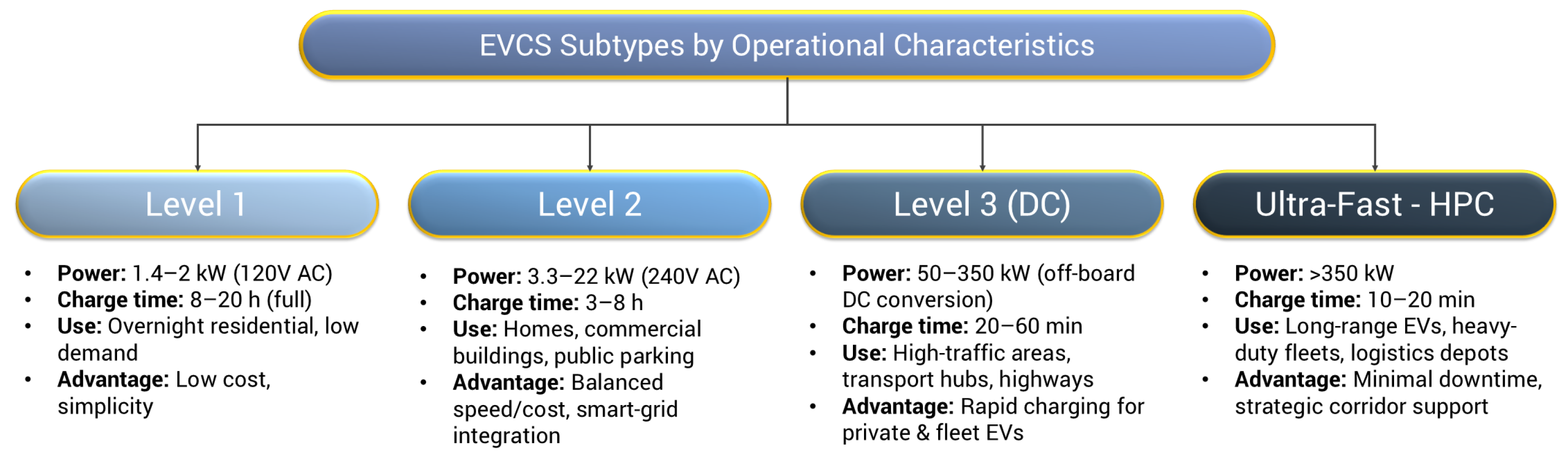 Energies 18 05225 g005